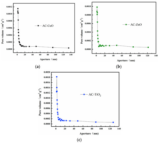Applsci 12 04725 g005 550