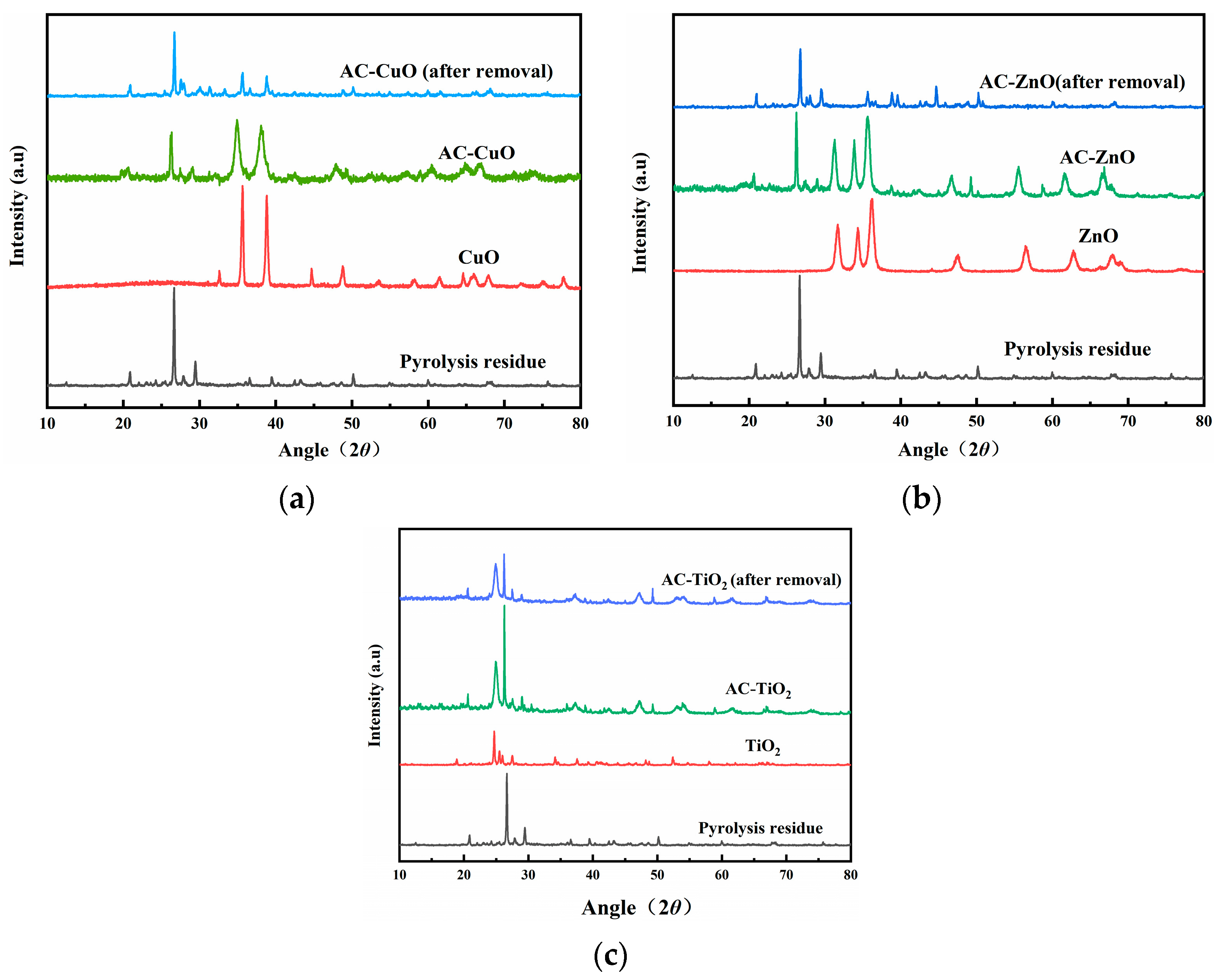 Applsci 12 04725 g006