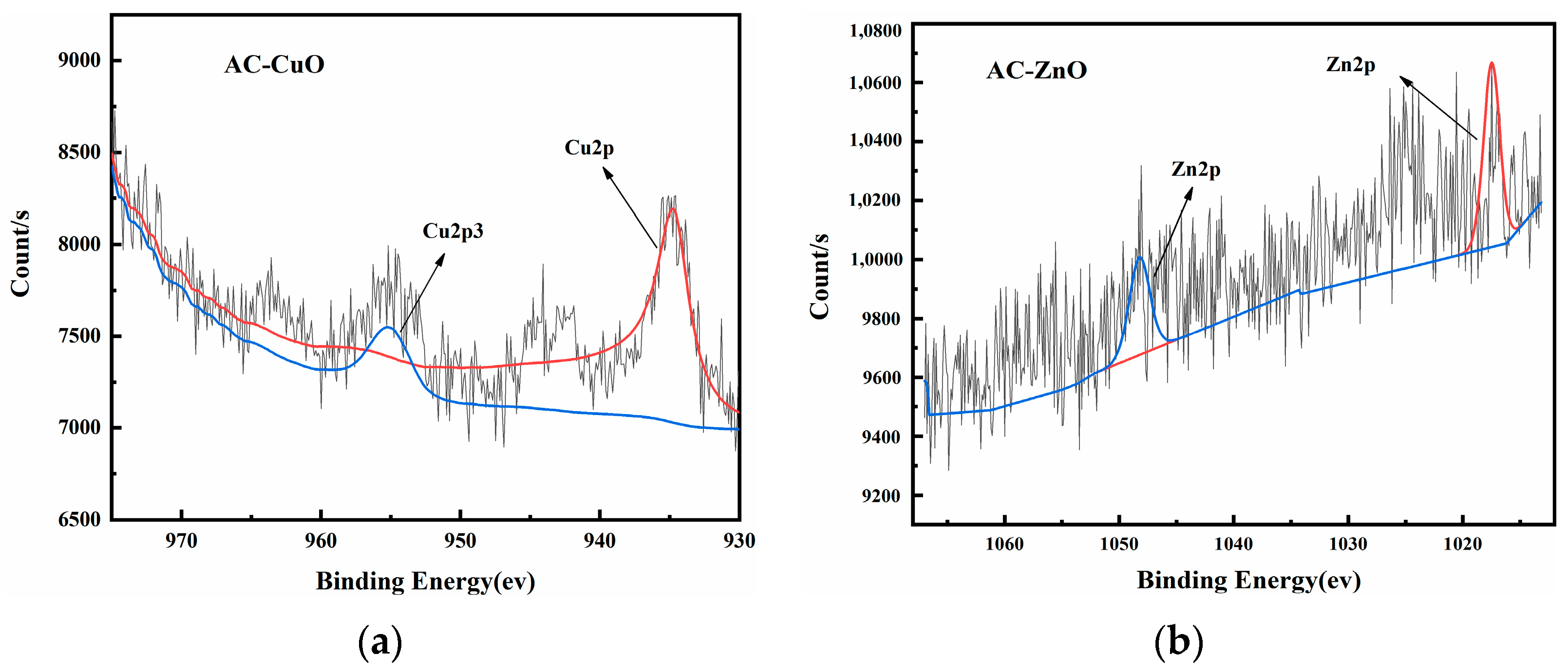 Applsci 12 04725 g008a