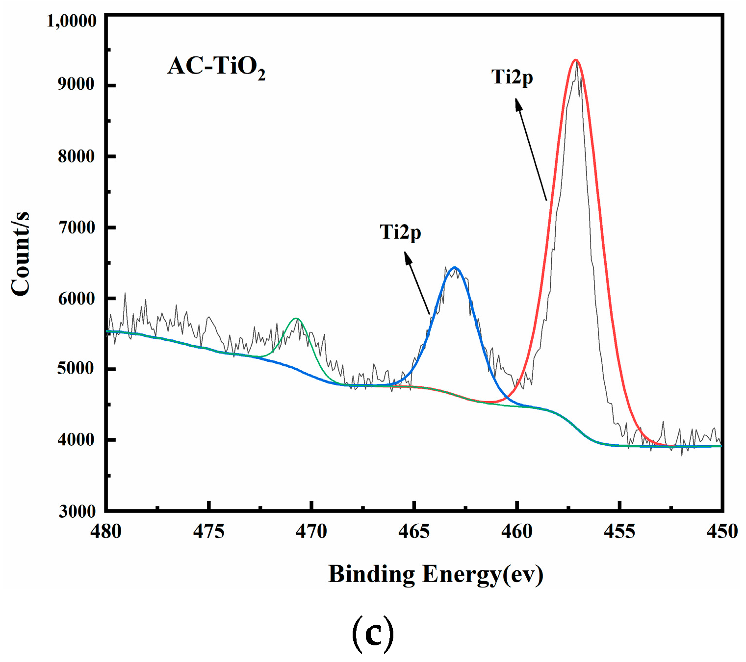 Applsci 12 04725 g008b