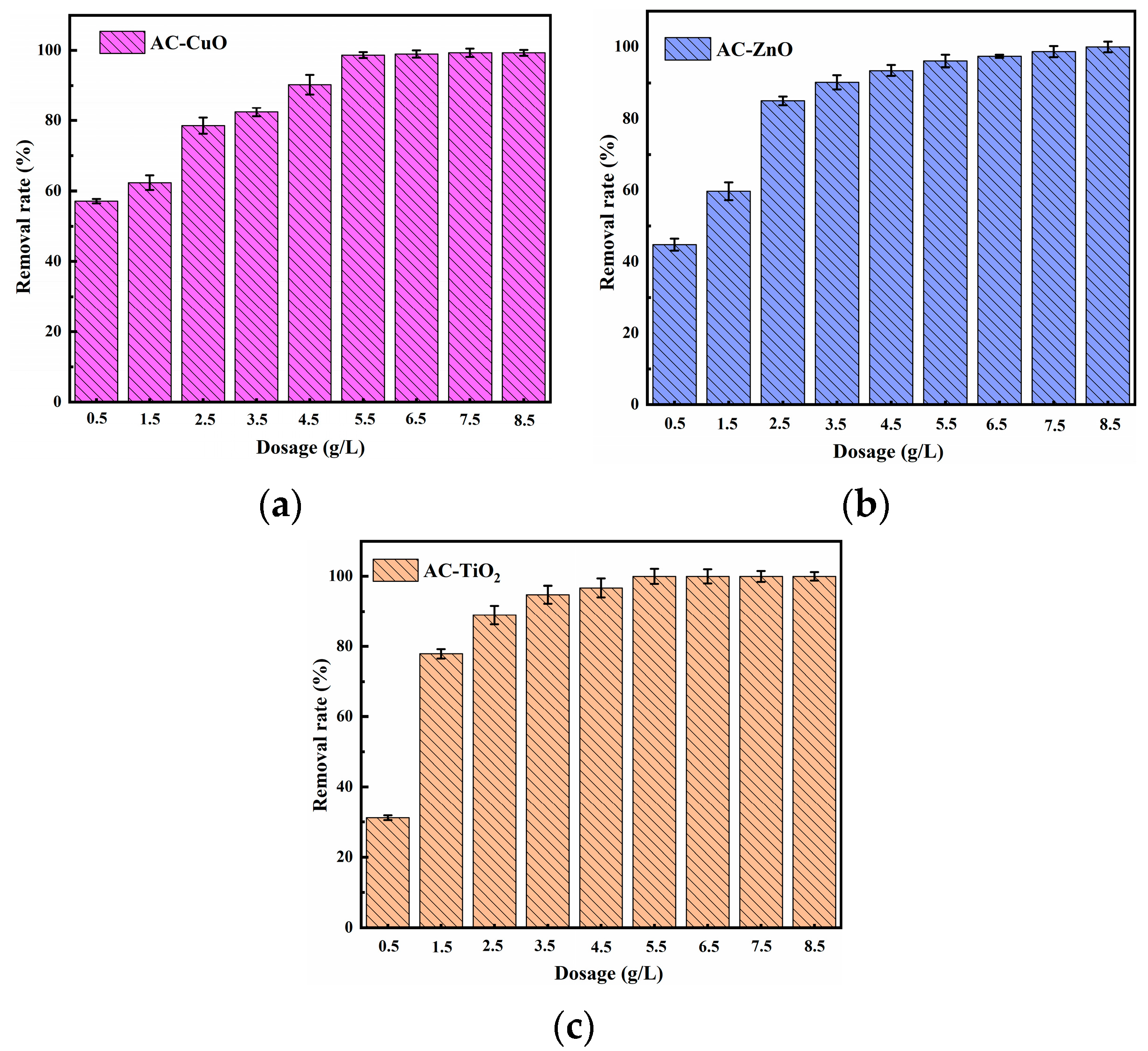 Applsci 12 04725 g009