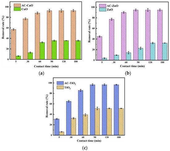 Applsci 12 04725 g010 550