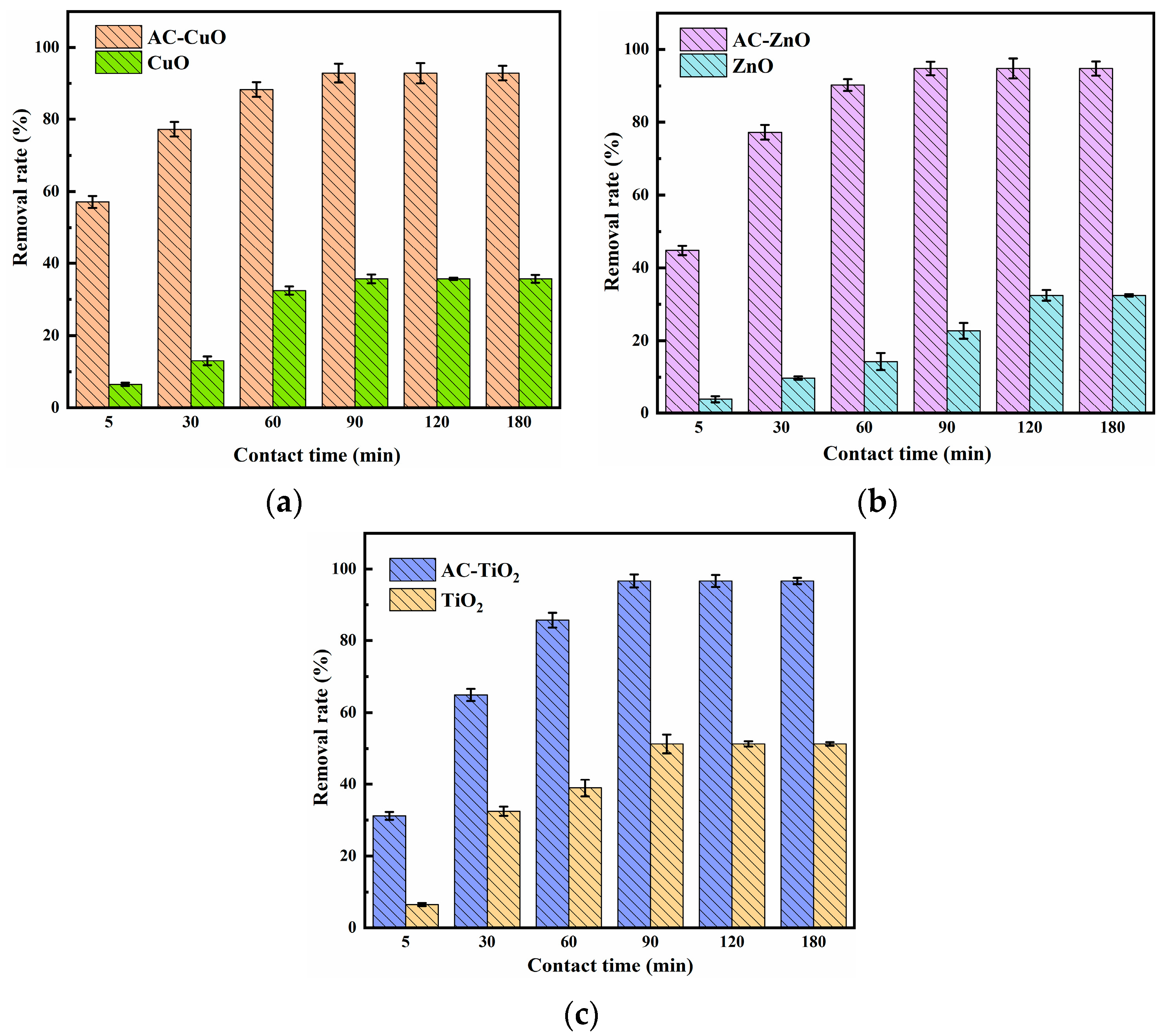 Applsci 12 04725 g010