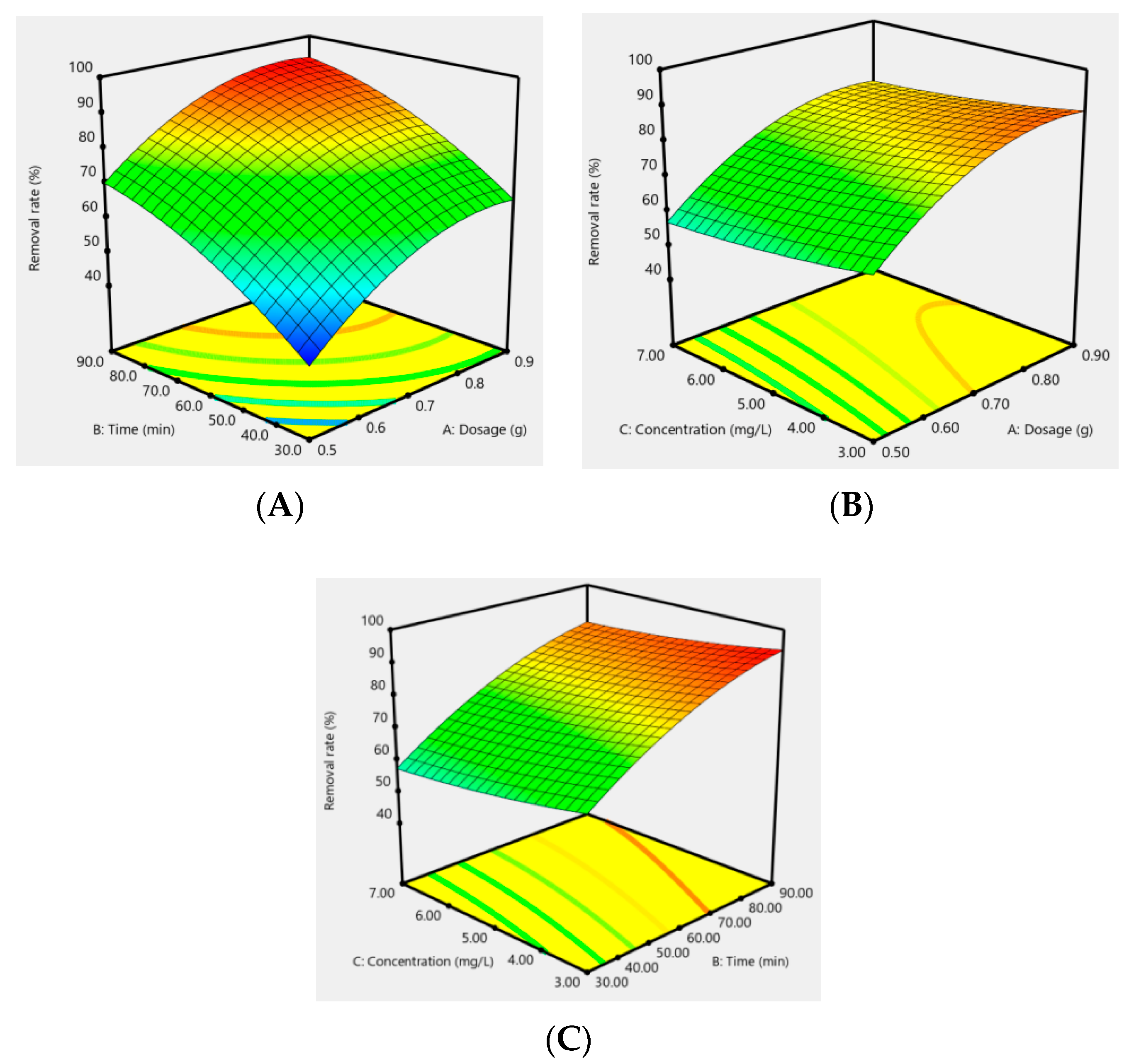 Applsci 12 04725 g012
