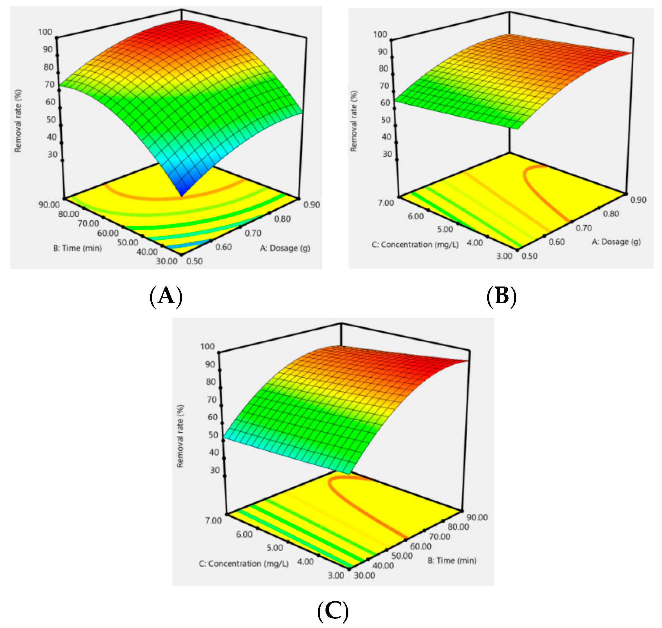 Applsci 12 04725 g013