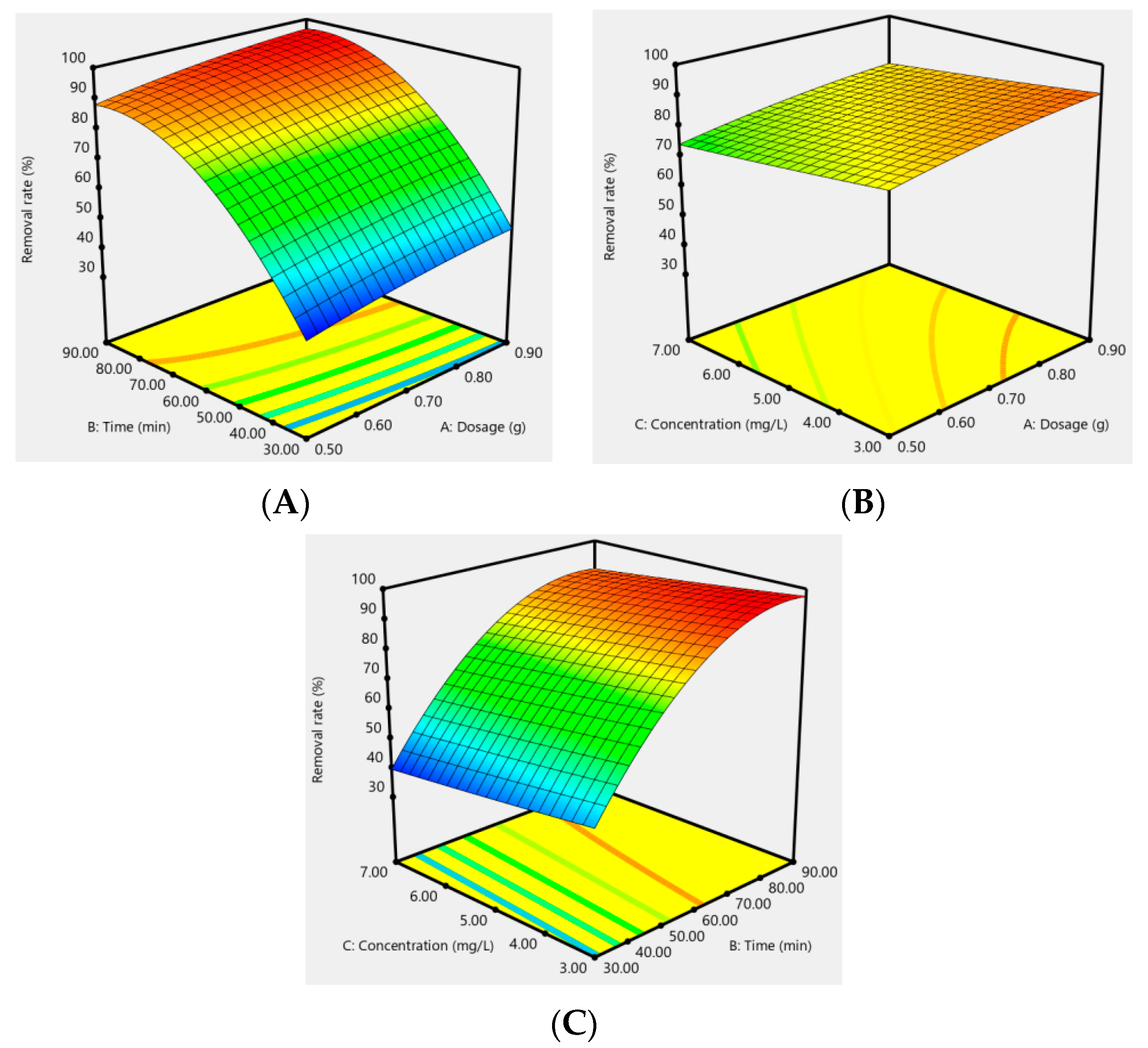Applsci 12 04725 g014