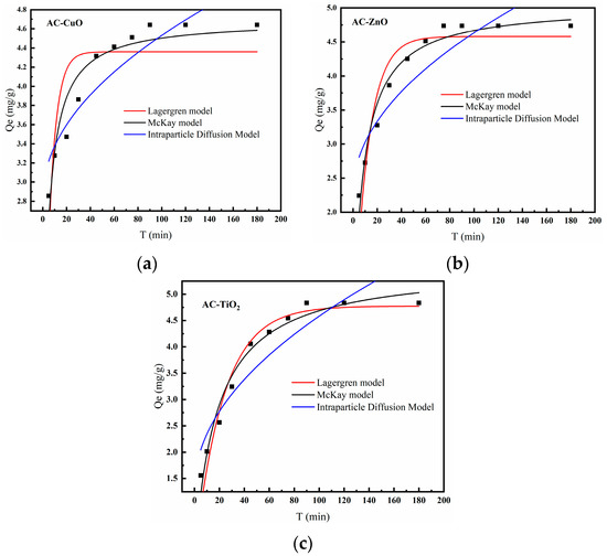Applsci 12 04725 g015 550