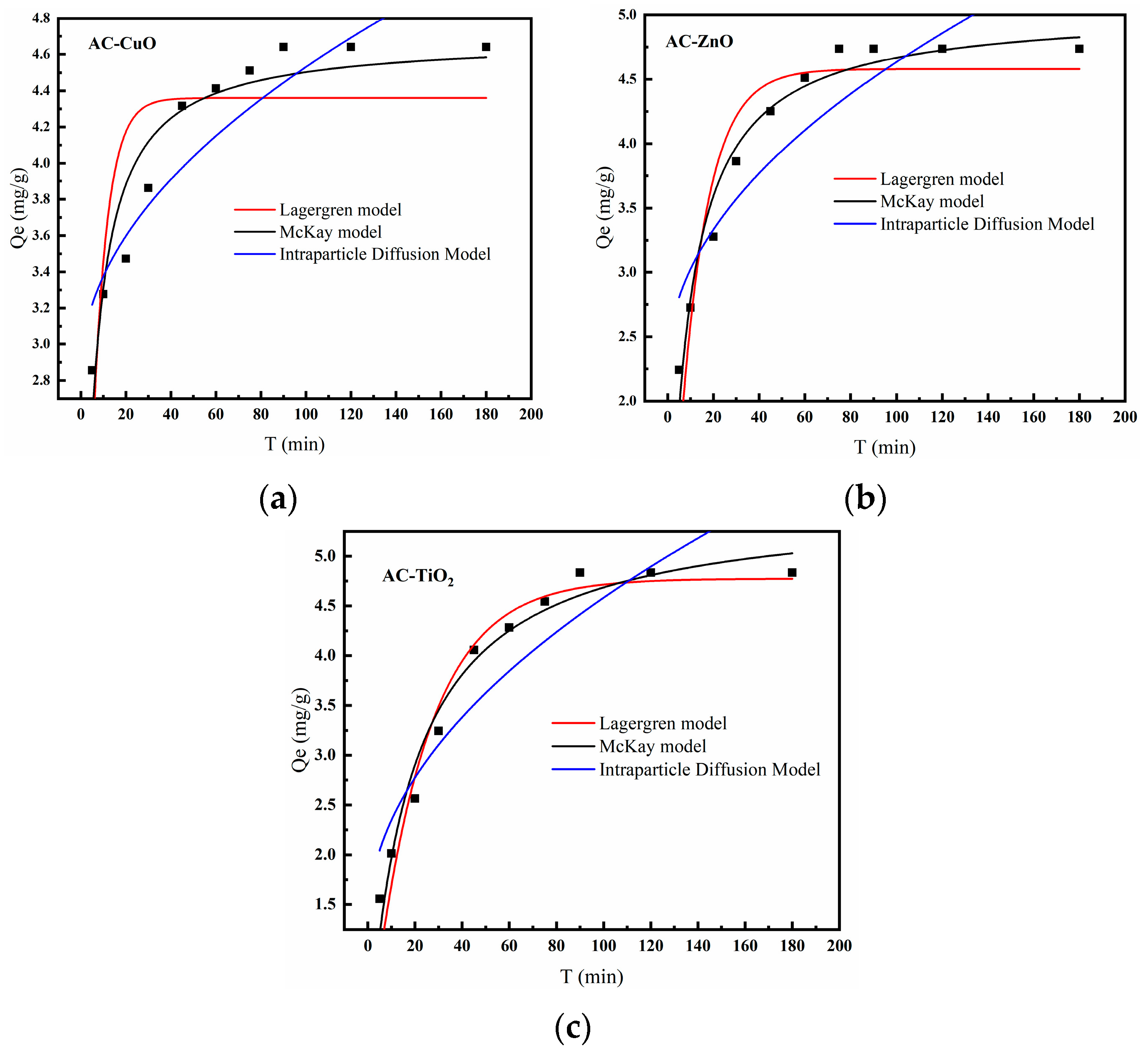 Applsci 12 04725 g015
