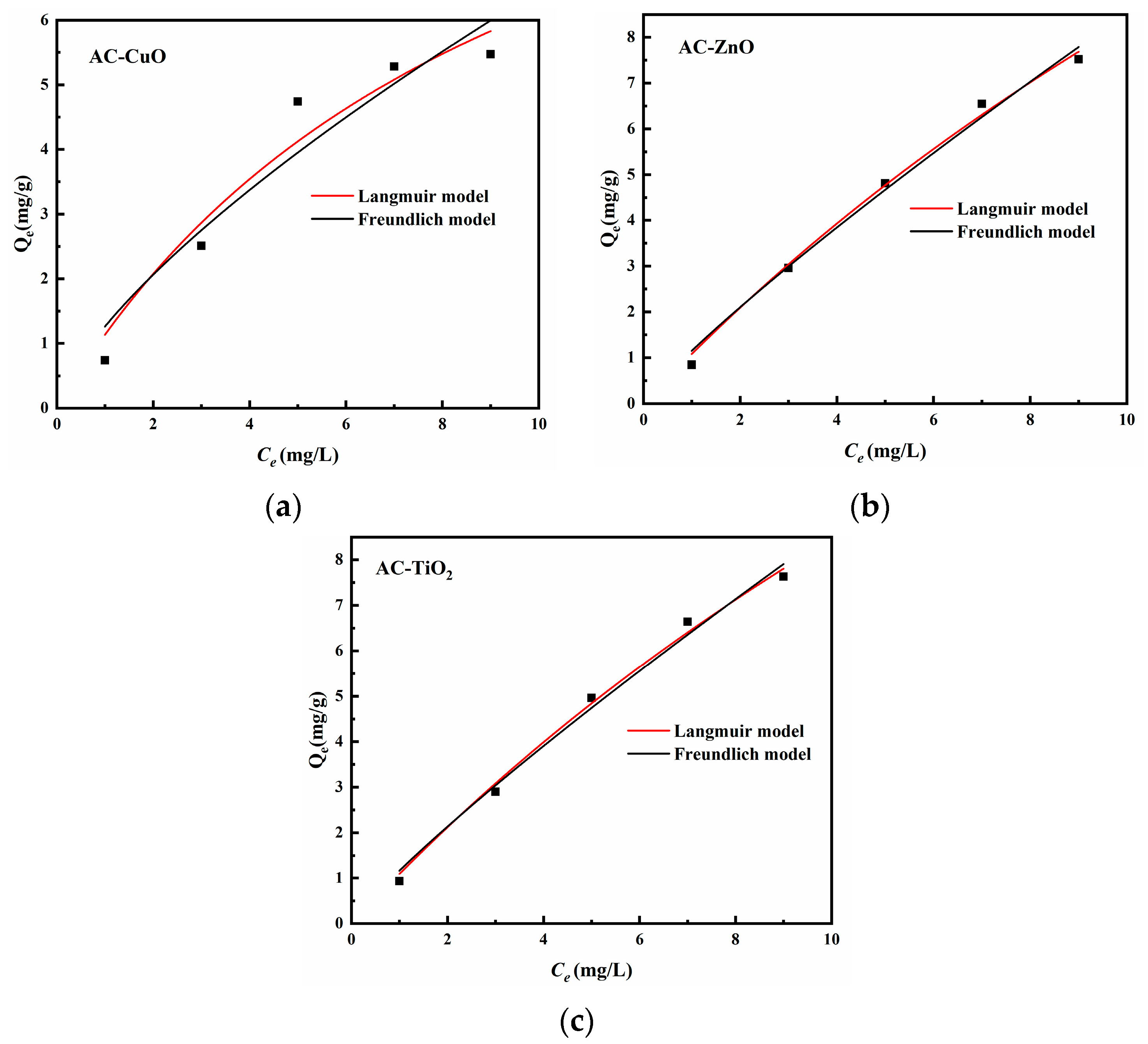 Applsci 12 04725 g016