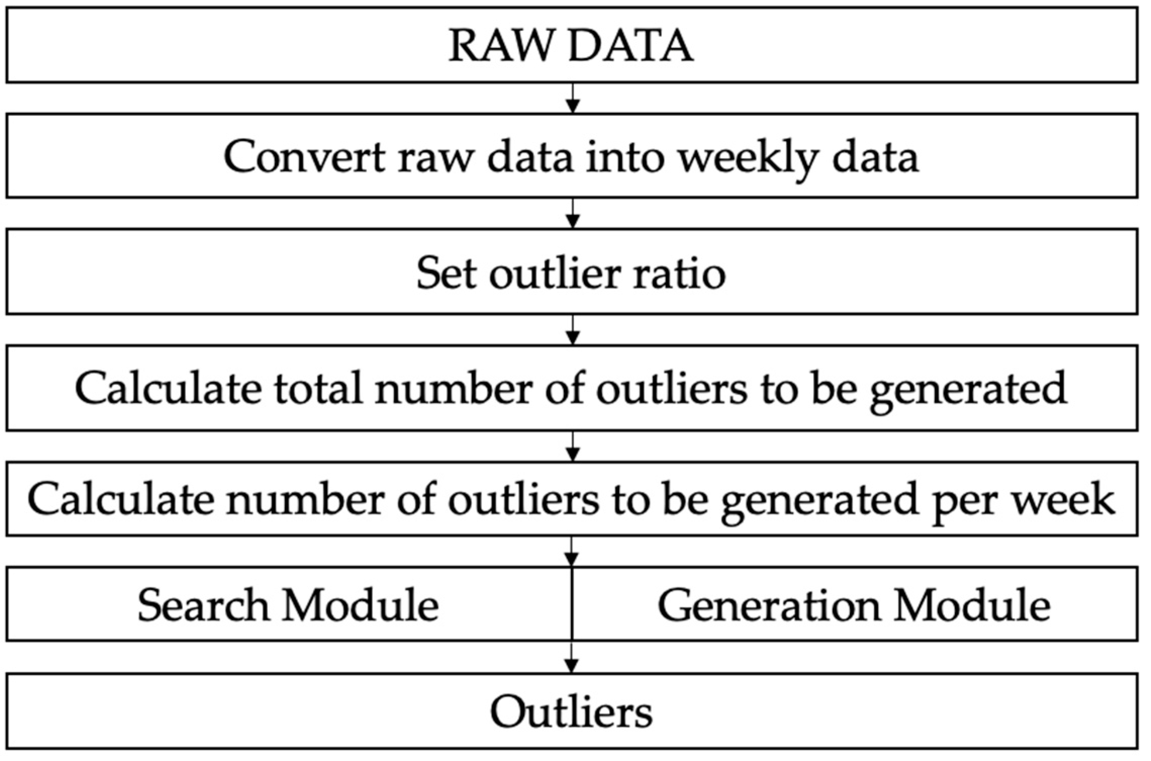 Applsci 12 04726 g004