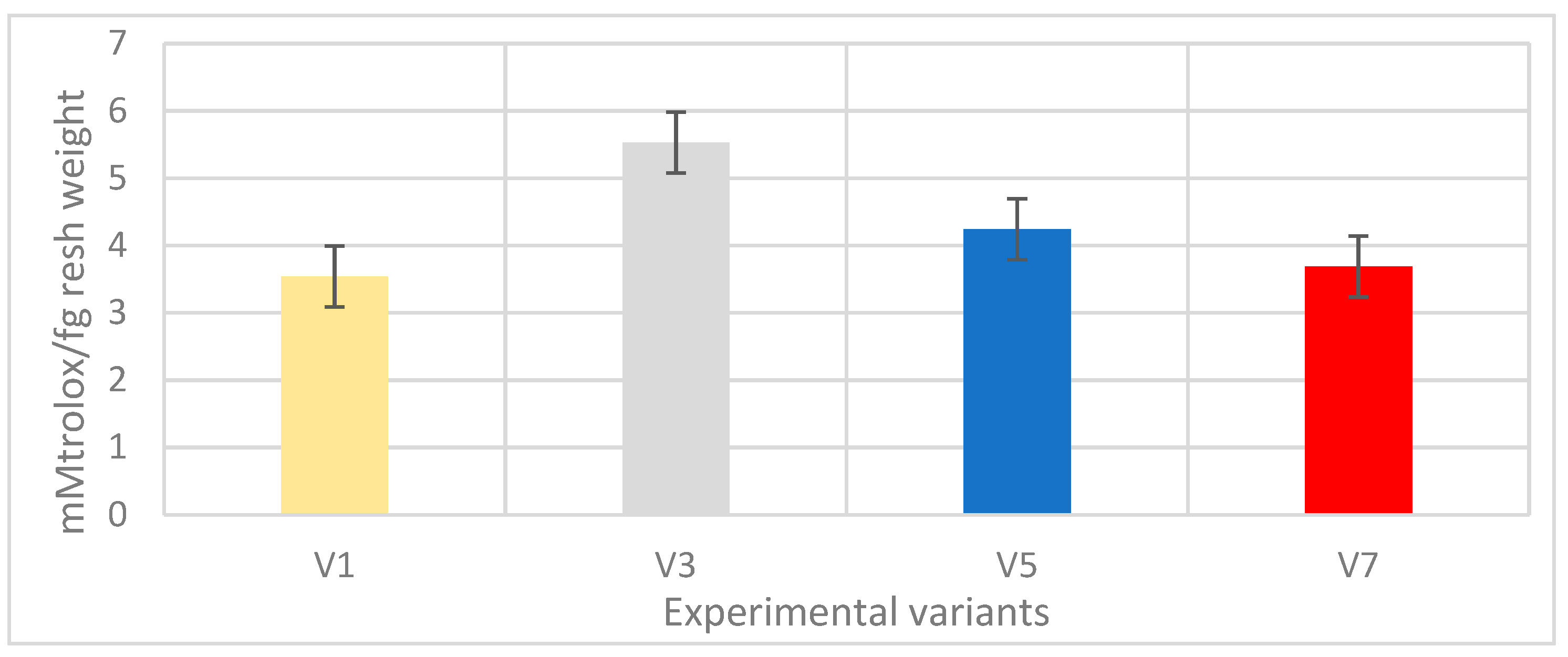 Applsci 12 04732 g005