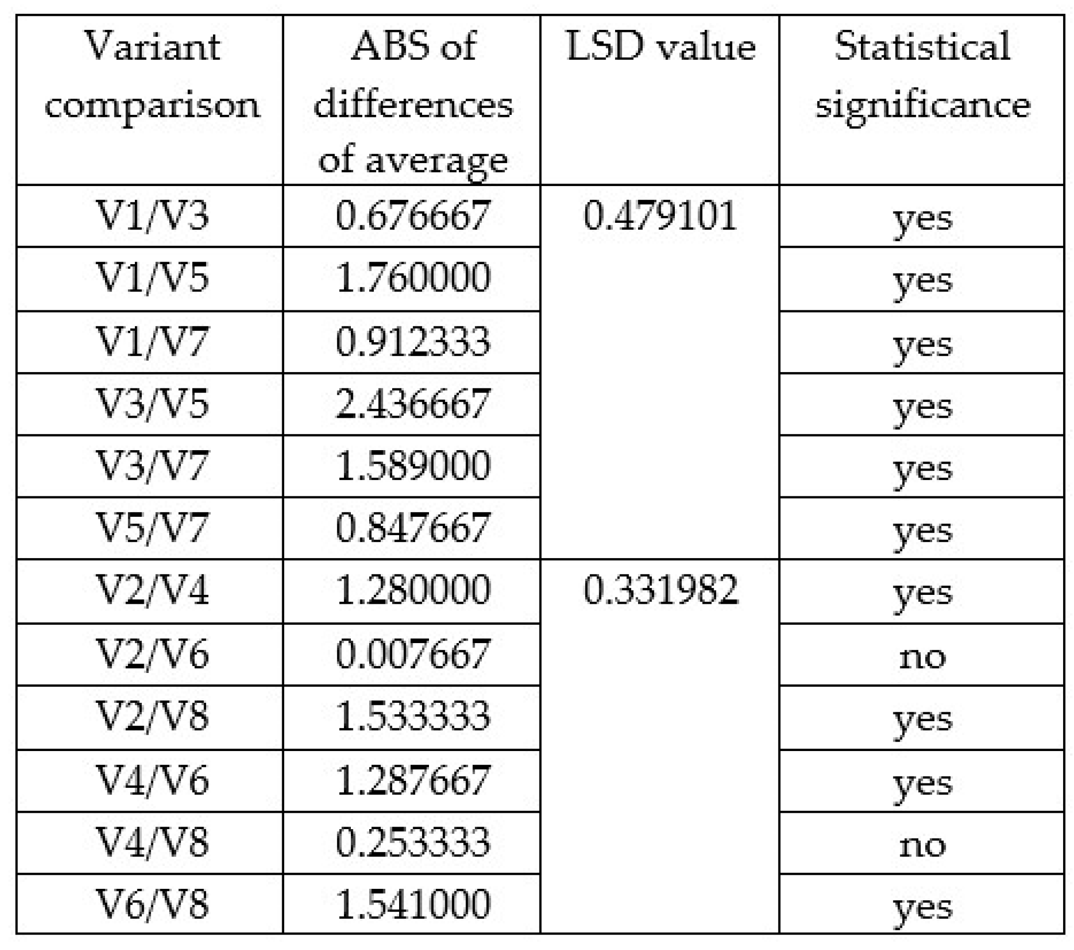 Applsci 12 04732 g008