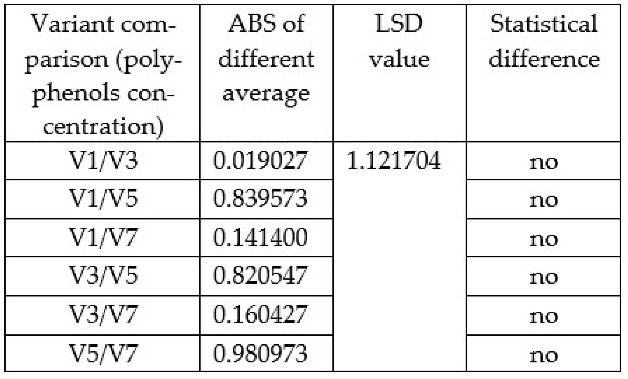 Applsci 12 04732 g012