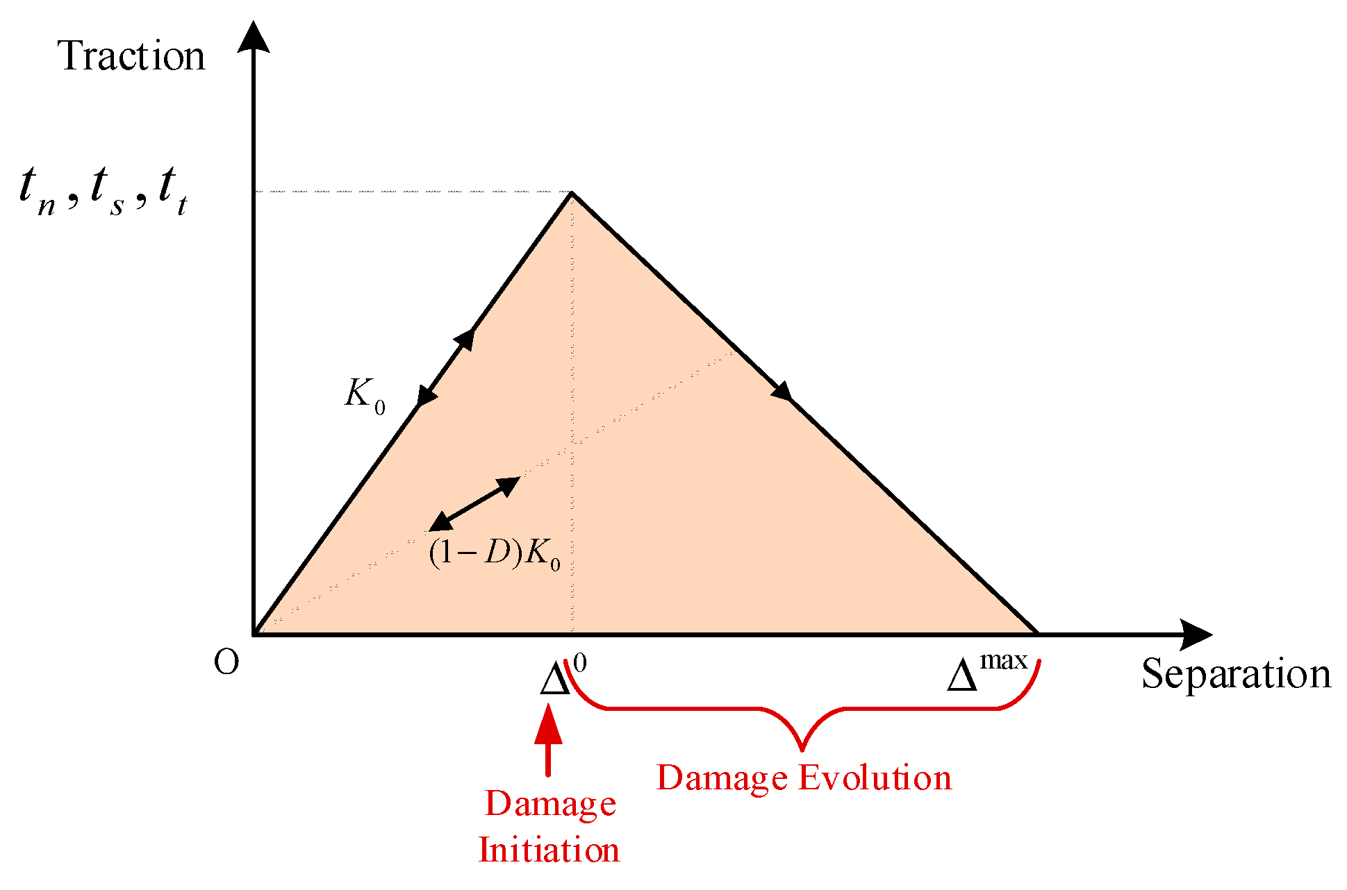 Applsci 12 04738 g002