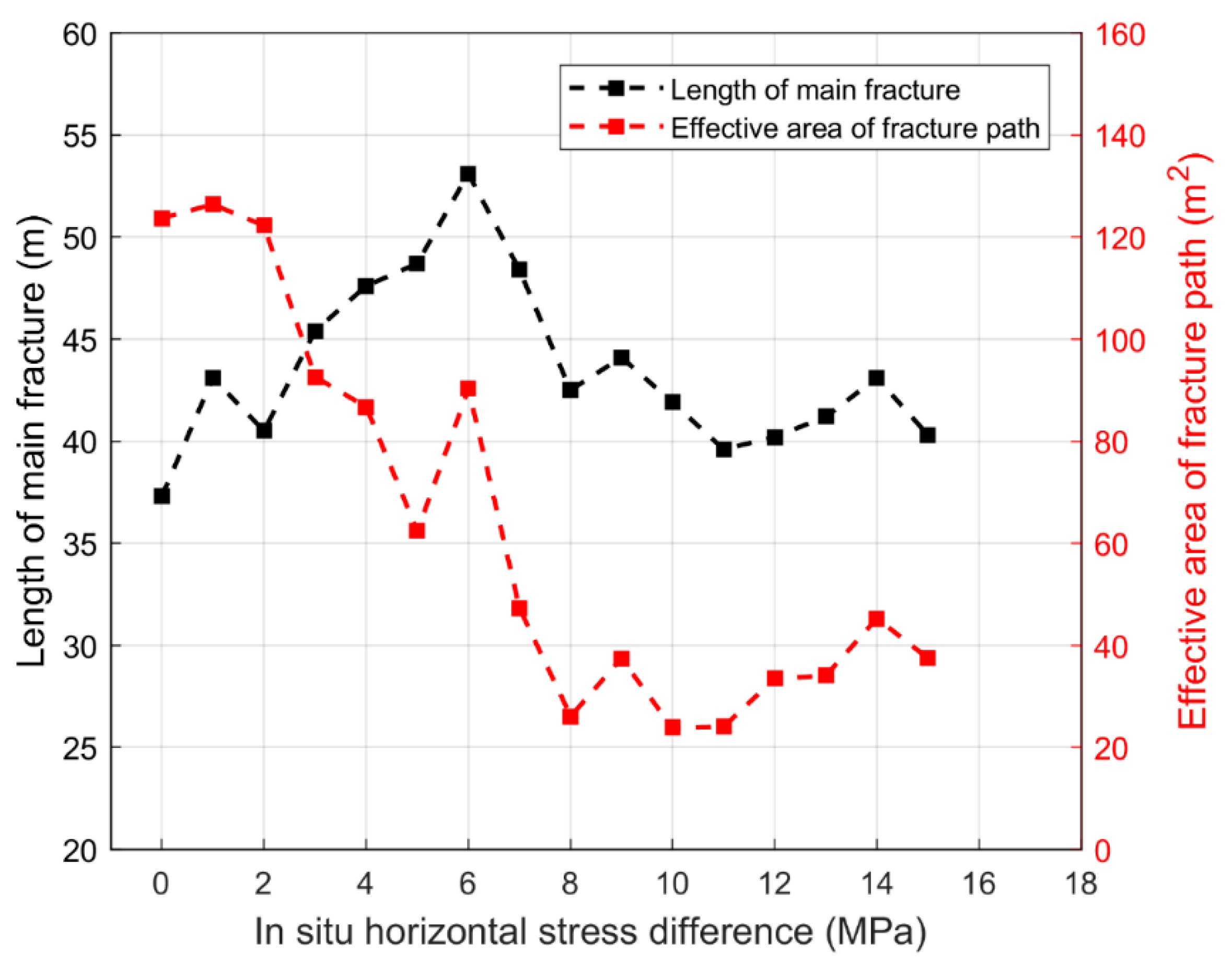 Applsci 12 04738 g017