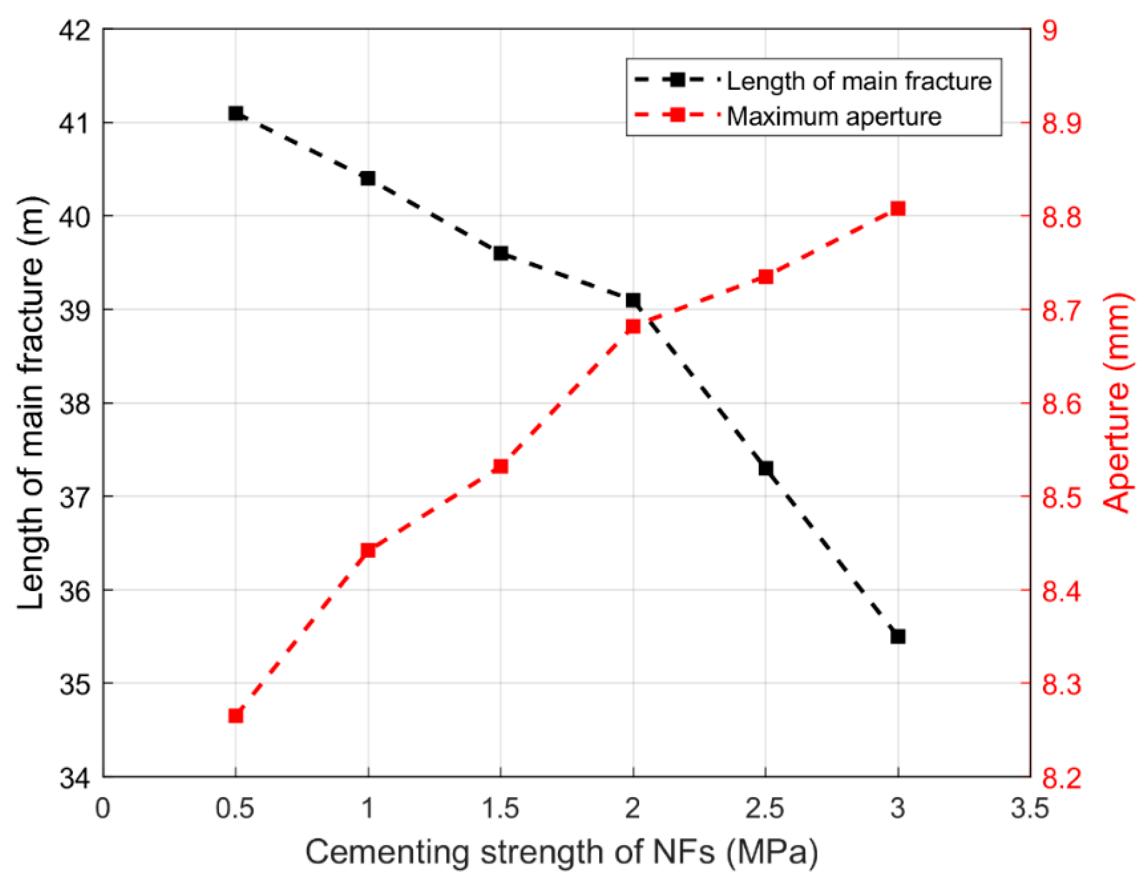 Applsci 12 04738 g019