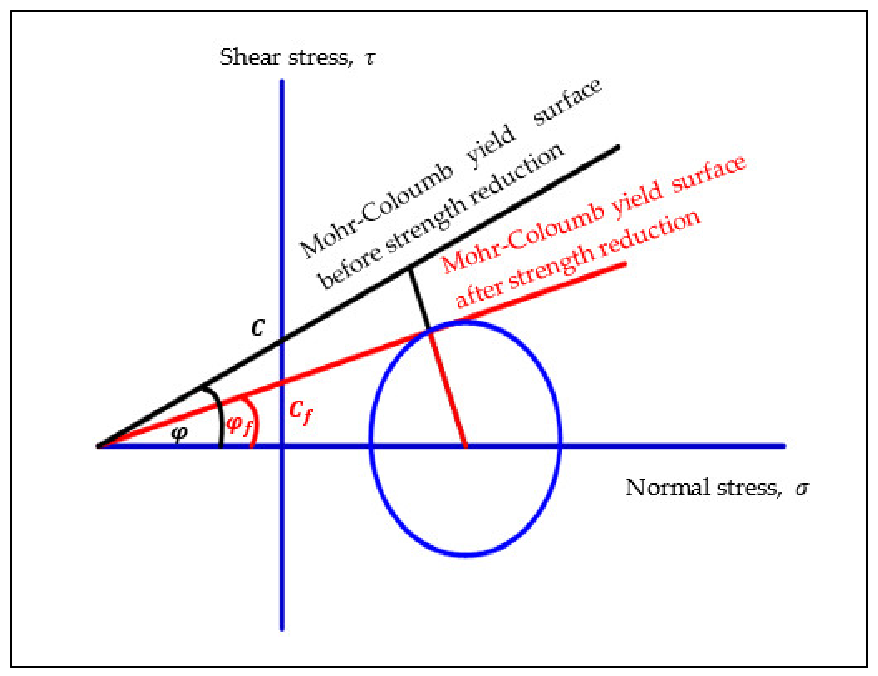 Applsci 12 04746 g001