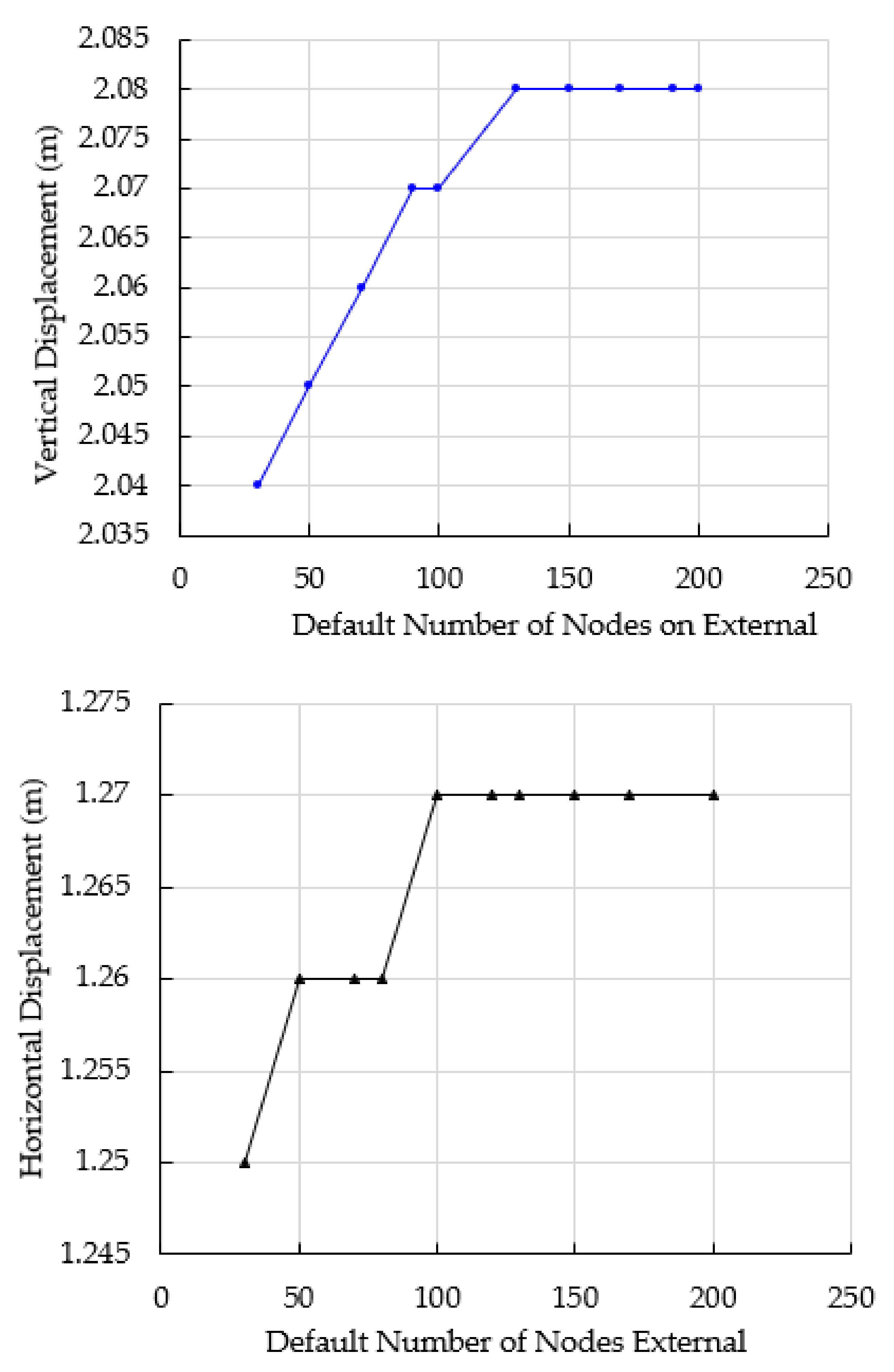 Applsci 12 04746 g003