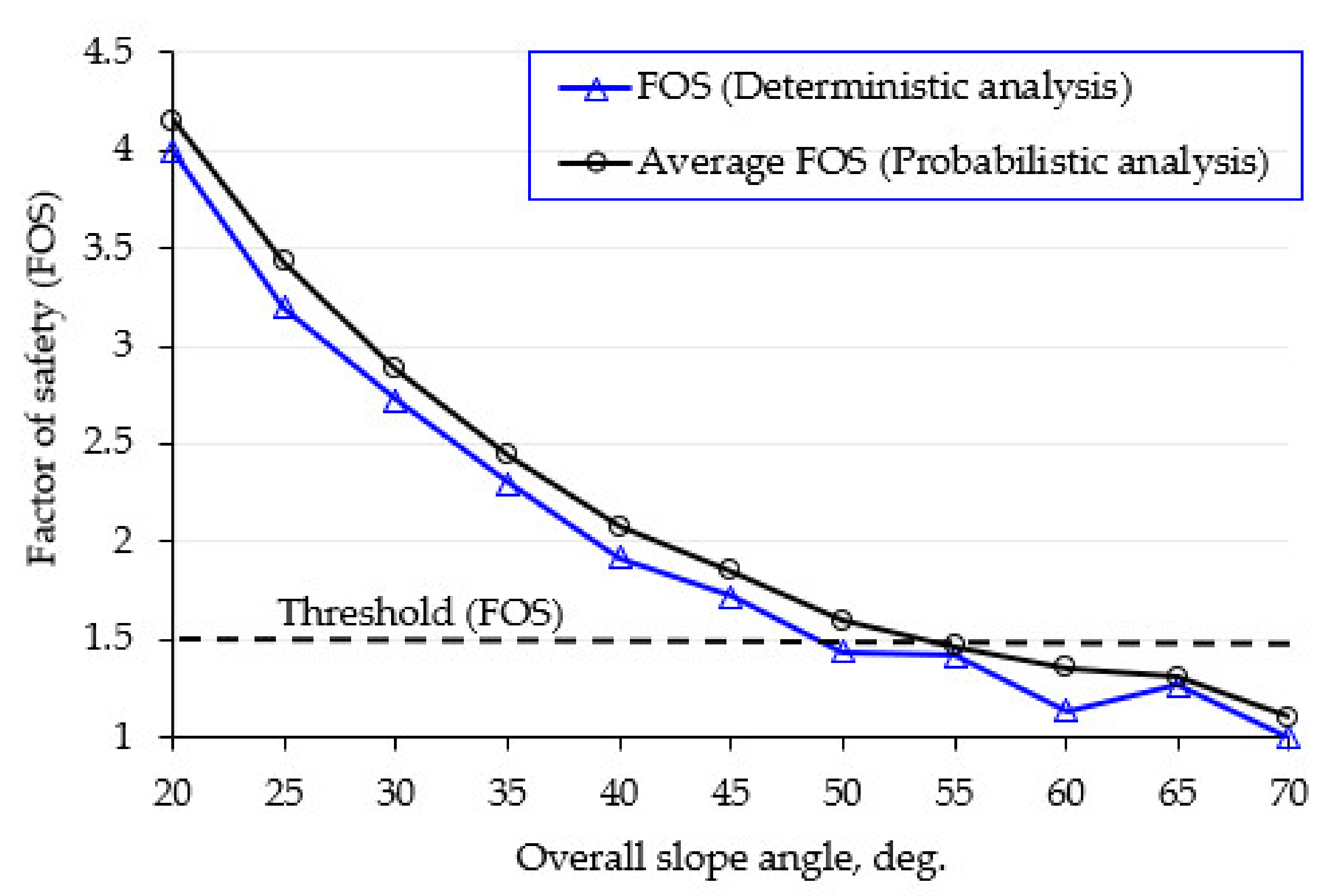 Applsci 12 04746 g004