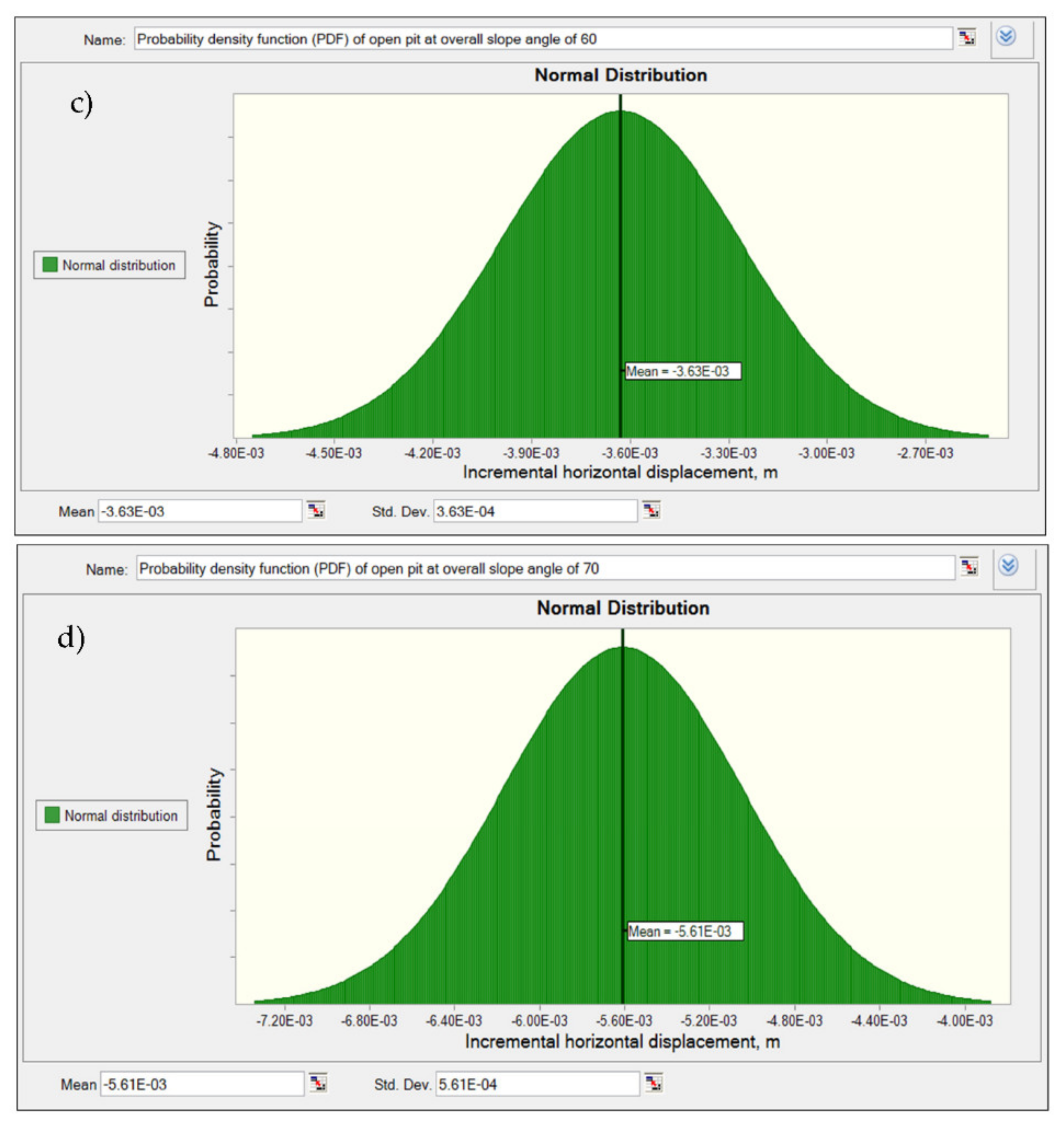 Applsci 12 04746 g009b