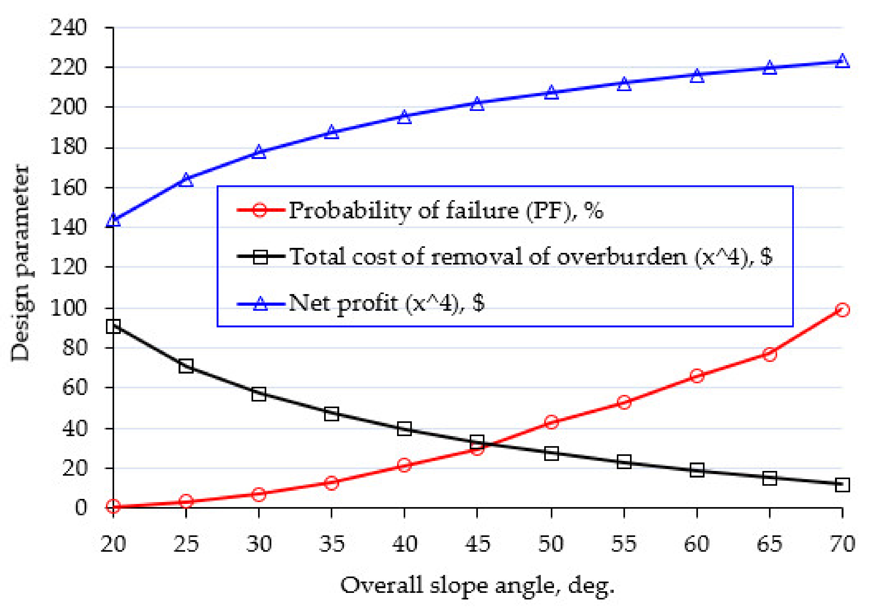 Applsci 12 04746 g012