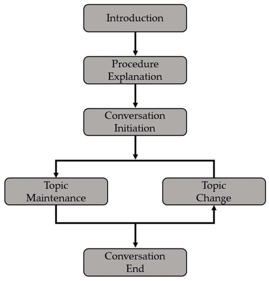 Applsci 12 04747 g001 550