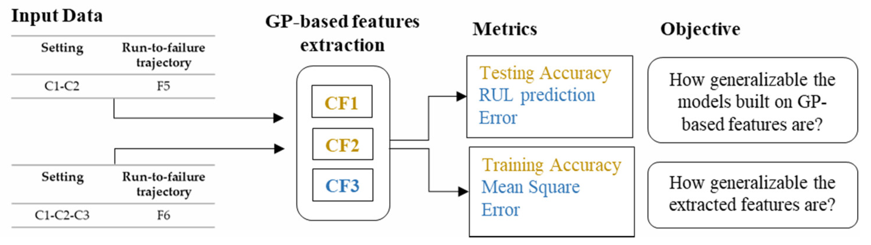 Applsci 12 04749 g003