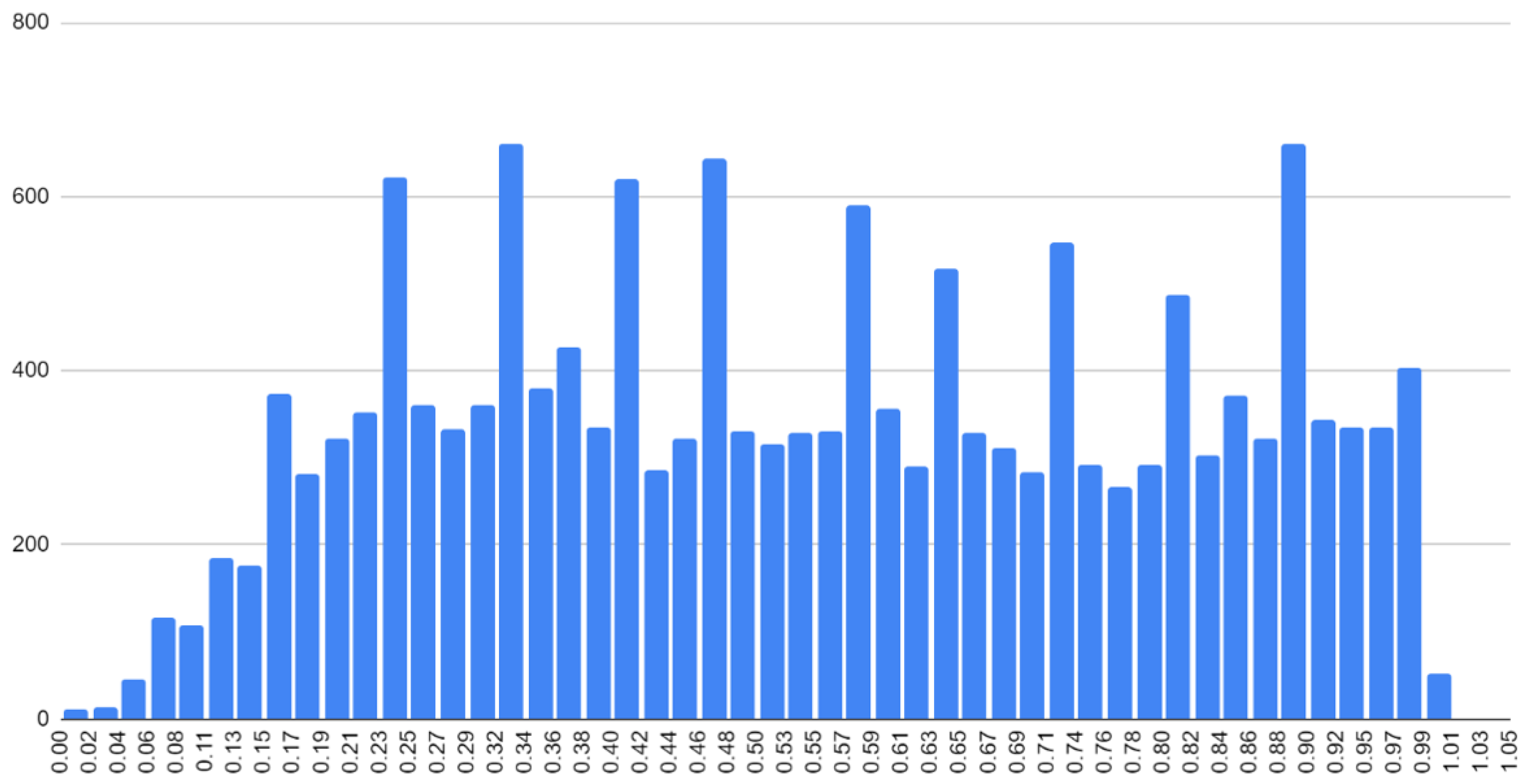 Applsci 12 04750 g002