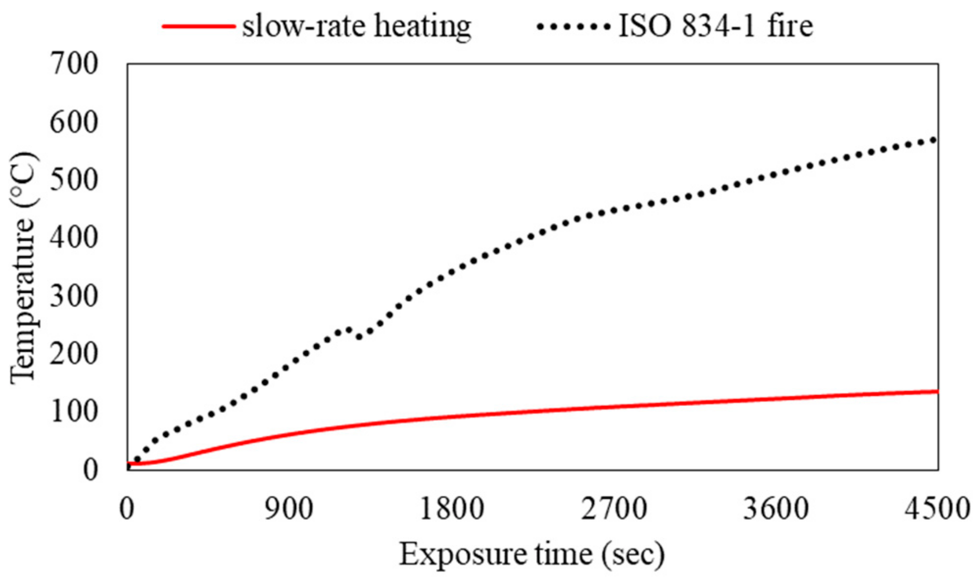 Applsci 12 04760 g004