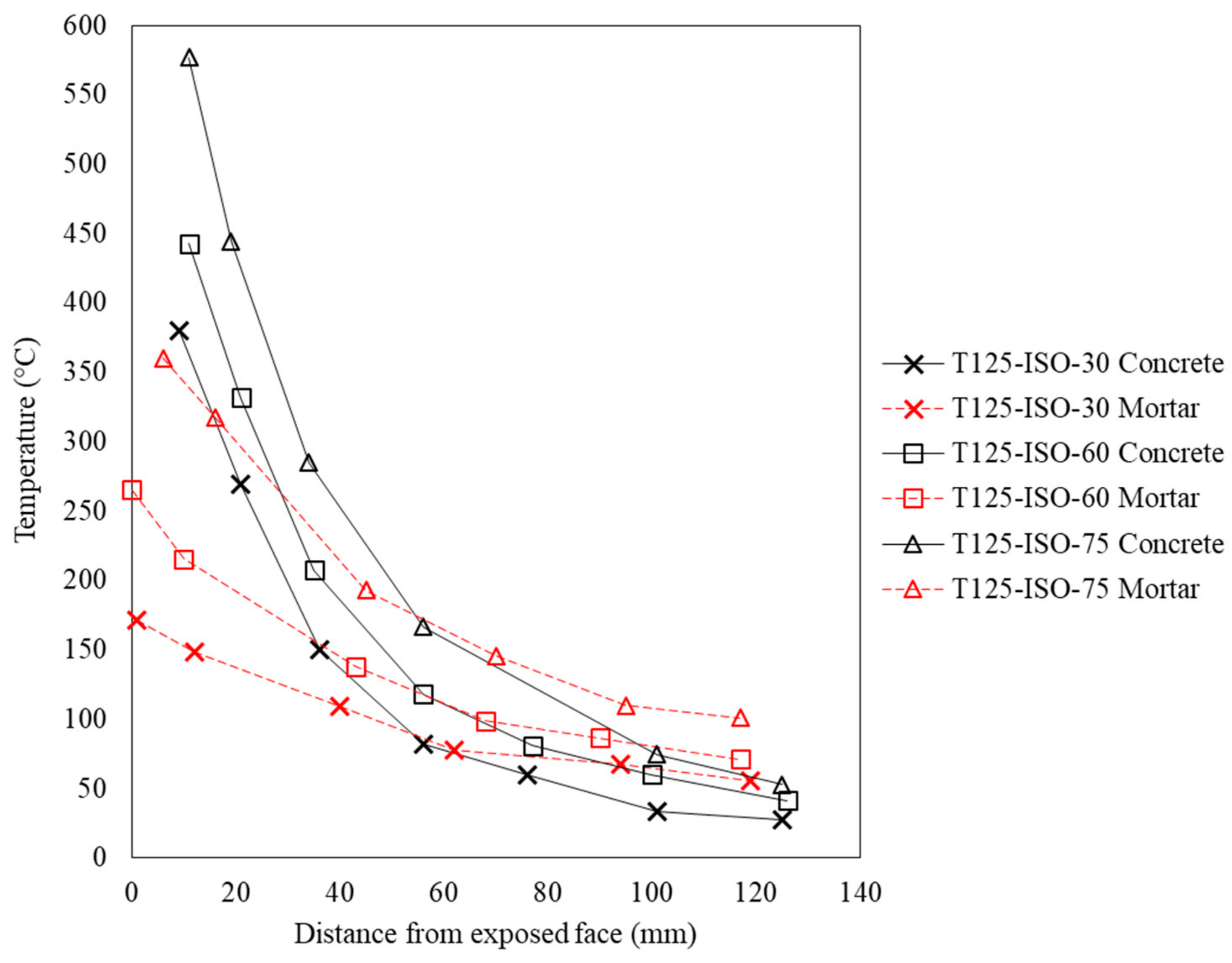 Applsci 12 04760 g006