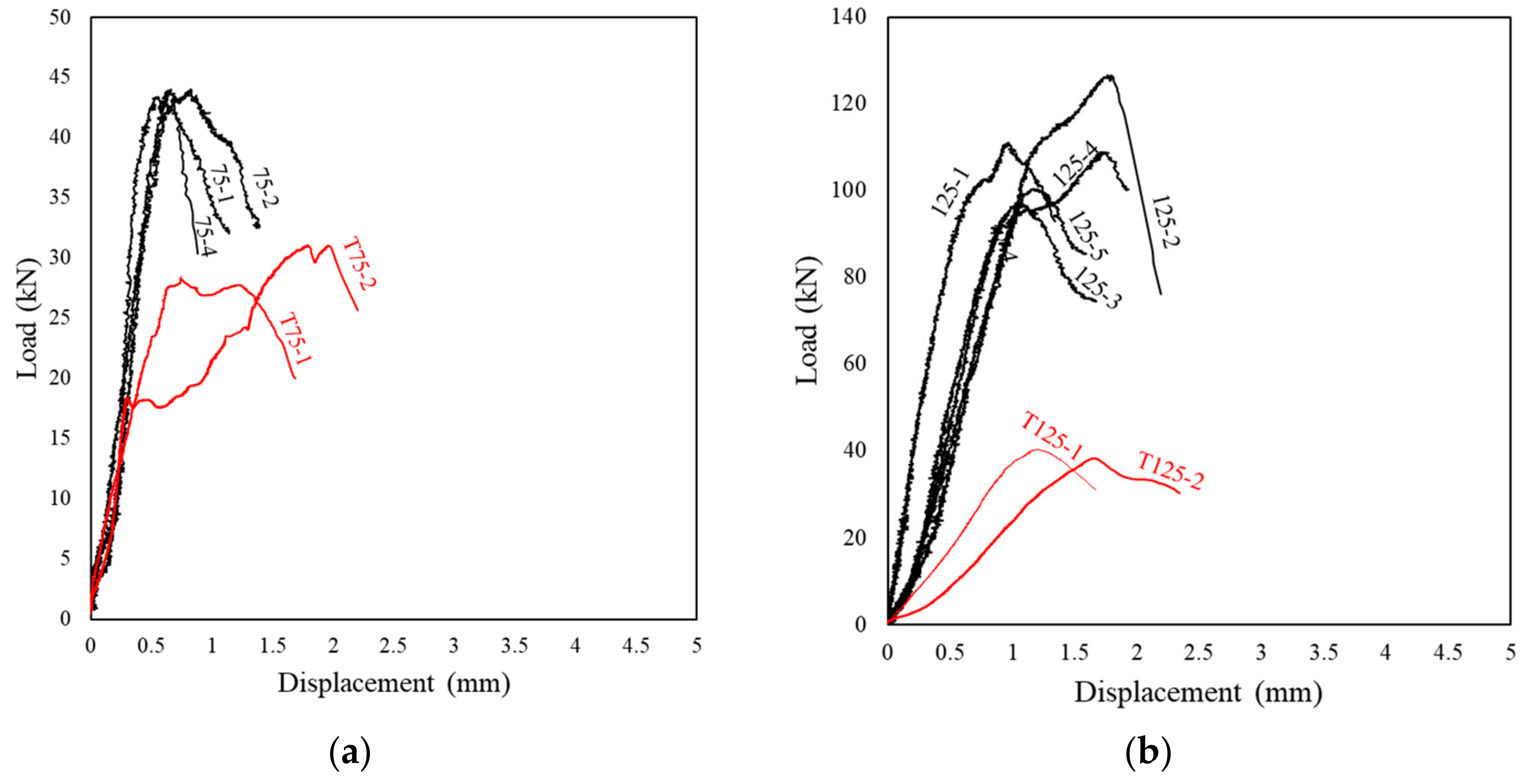 Applsci 12 04760 g012
