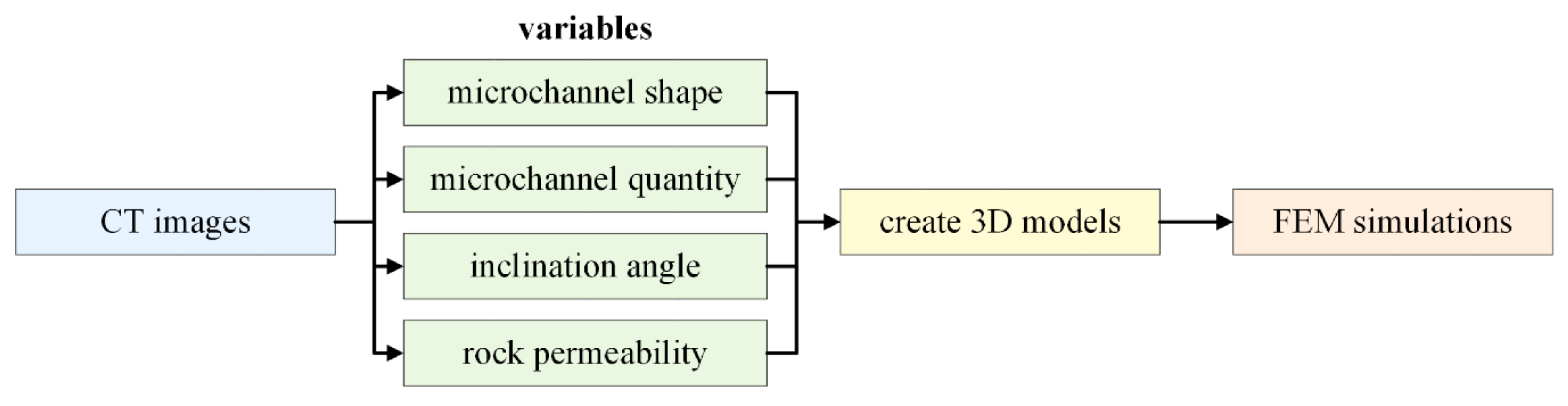 Applsci 12 04766 g001