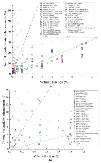 Applsci 12 04767 g002 550