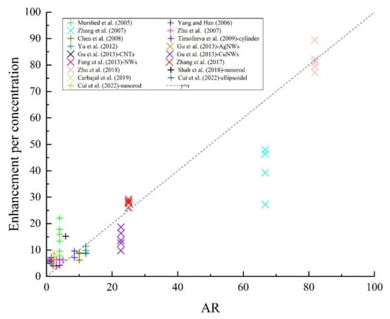 Applsci 12 04767 g003 550