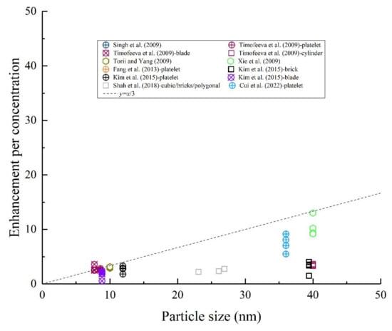 Applsci 12 04767 g004 550