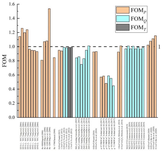 Applsci 12 04767 g005 550