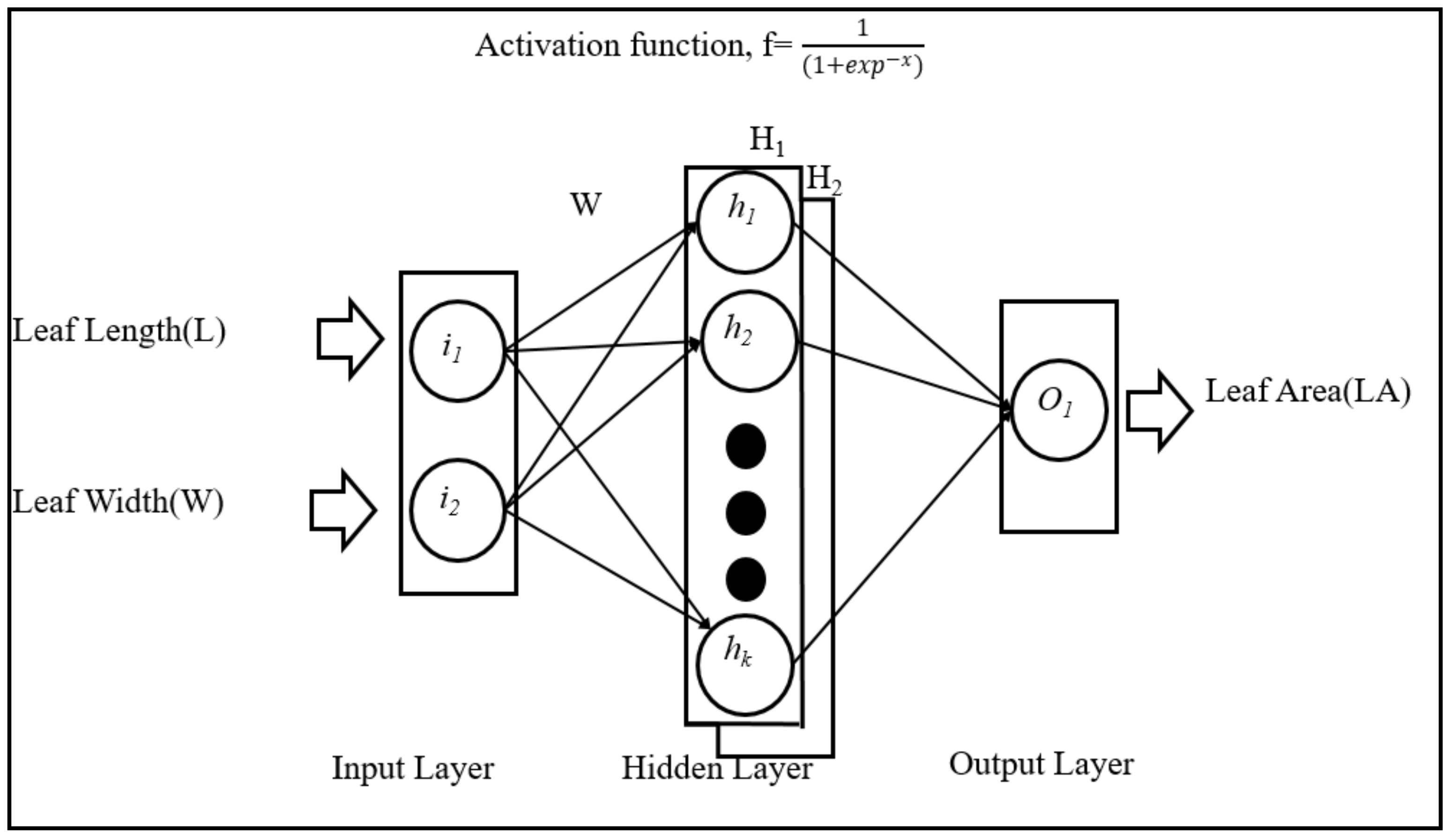 Applsci 12 04770 g003 Applsci 12 04770 g003