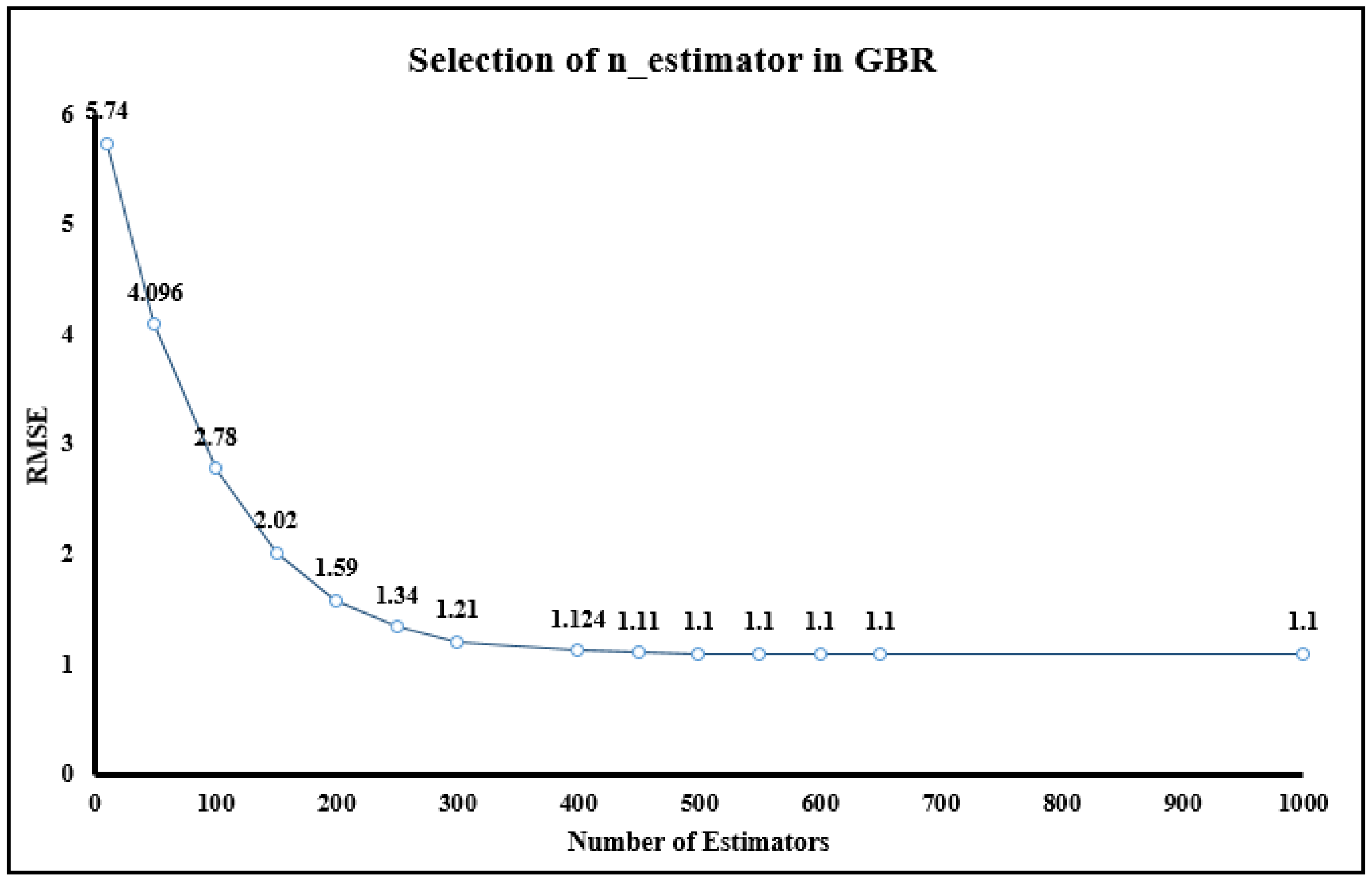 Applsci 12 04770 g005 Applsci 12 04770 g005