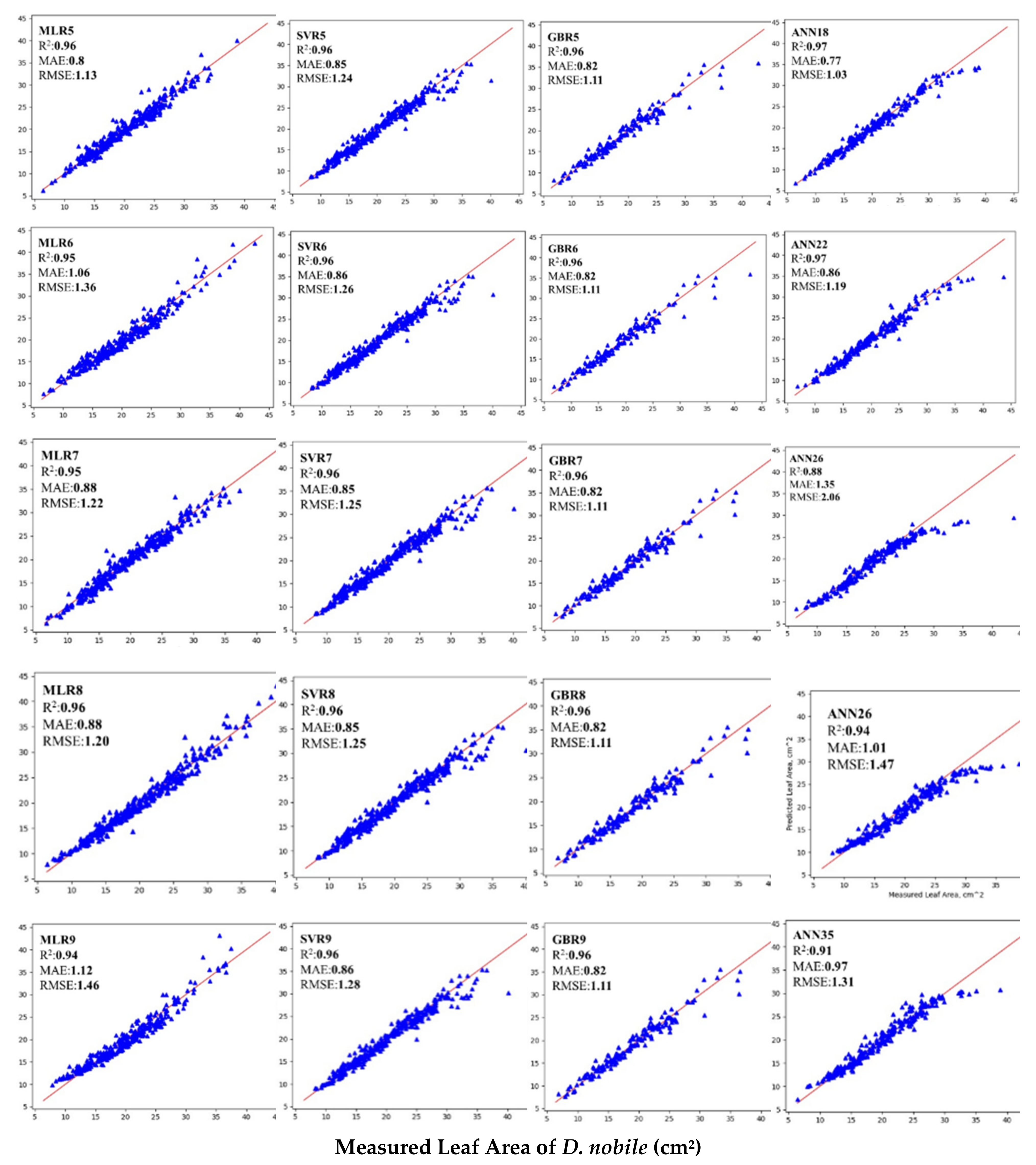Applsci 12 04770 g006b Applsci 12 04770 g006b