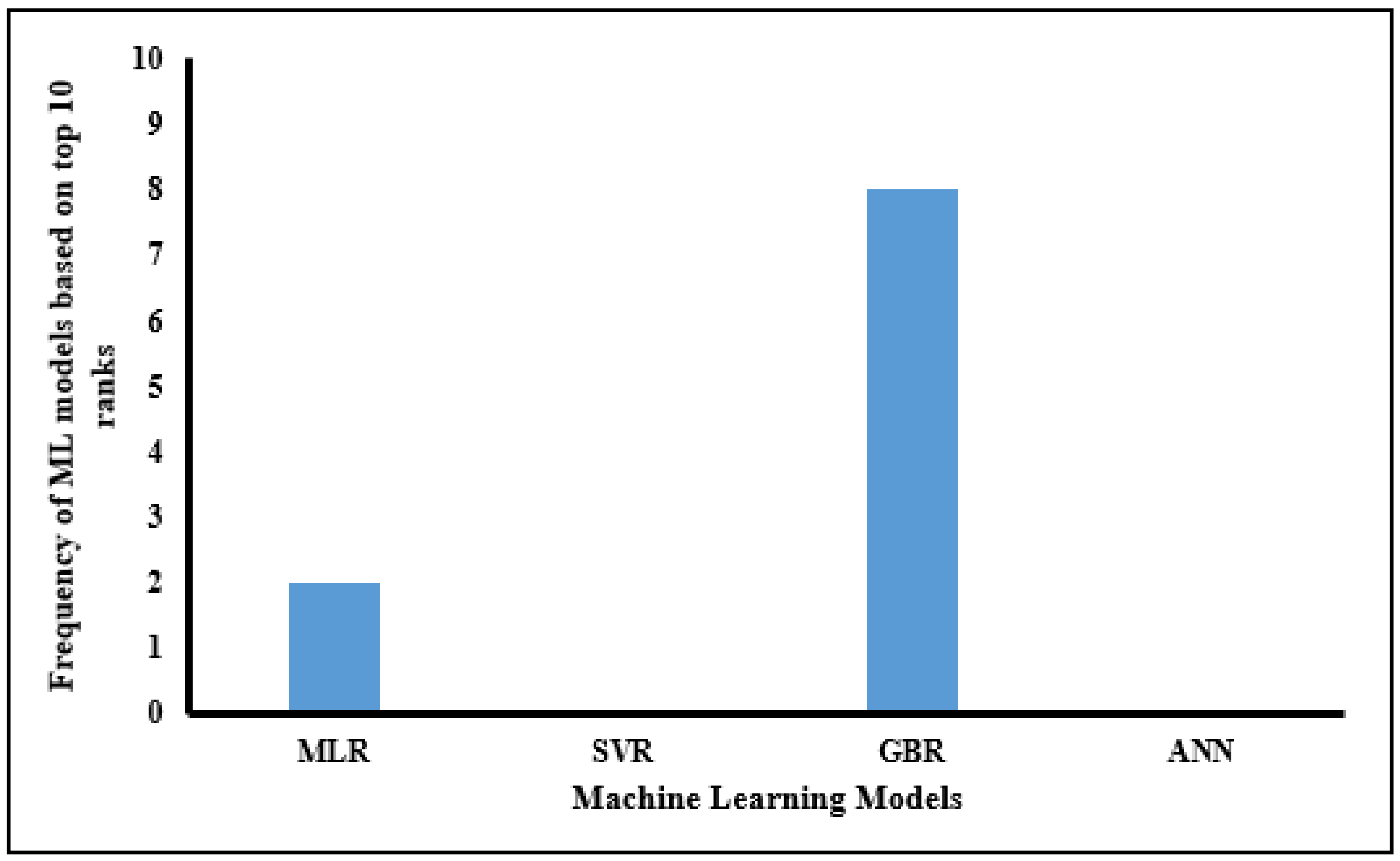 Applsci 12 04770 g007 Applsci 12 04770 g007