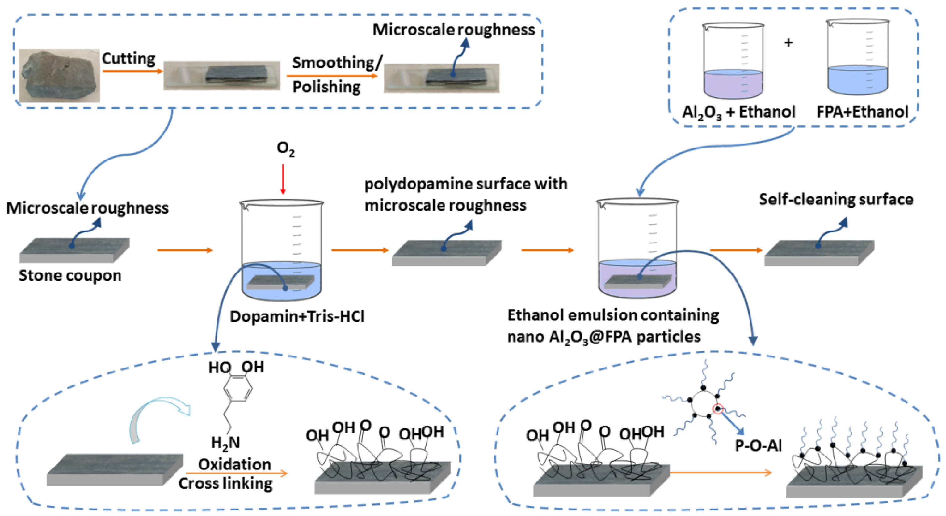 Applsci 12 04771 g001