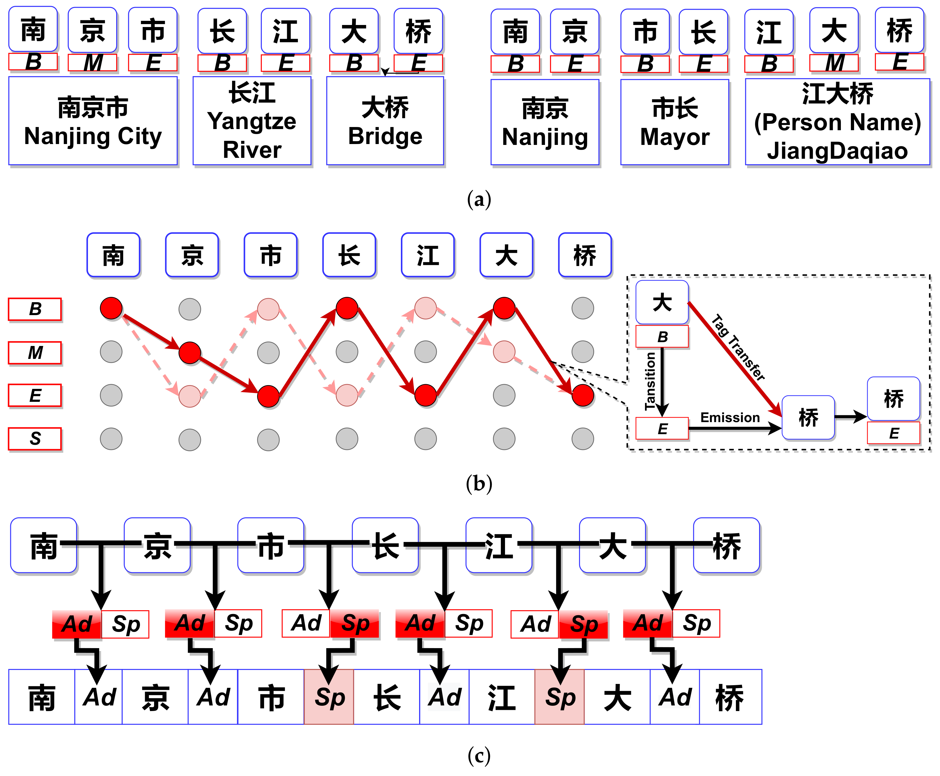 Applsci 12 04773 g002