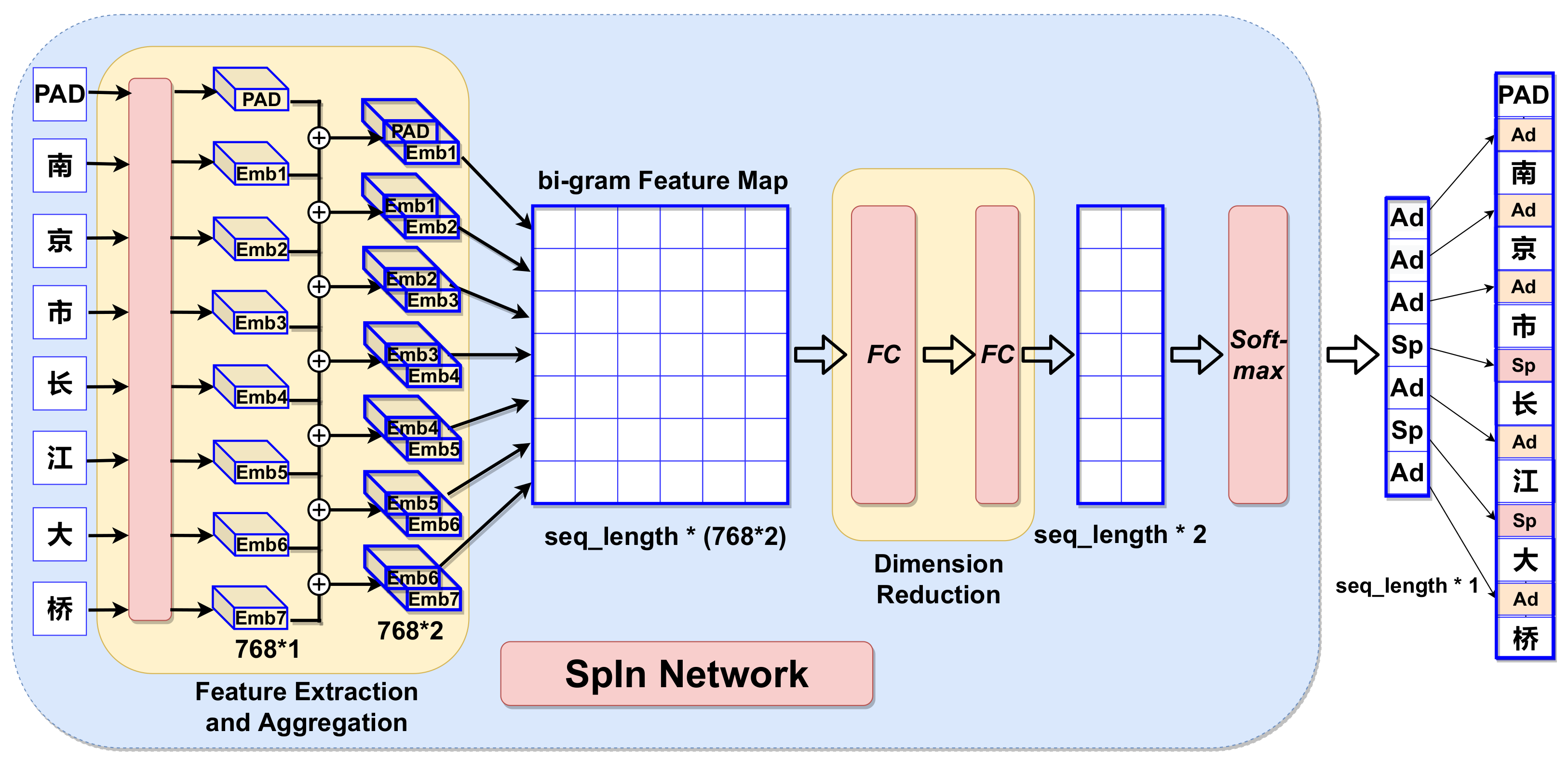 Applsci 12 04773 g003