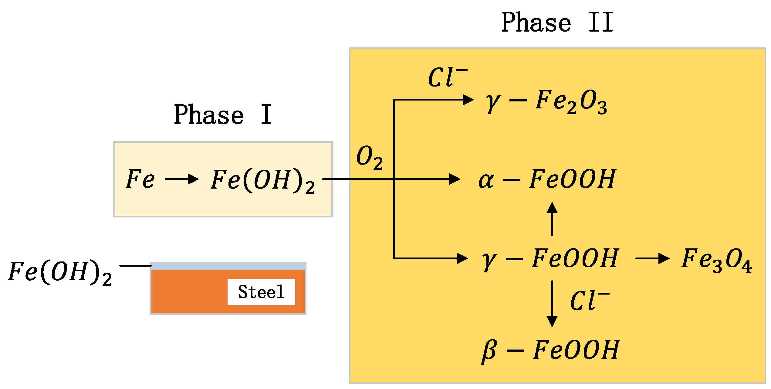 Applsci 12 04774 g001