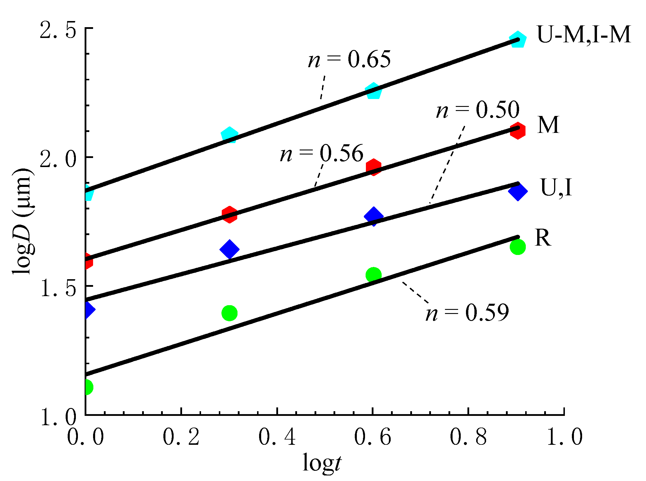 Applsci 12 04774 g005