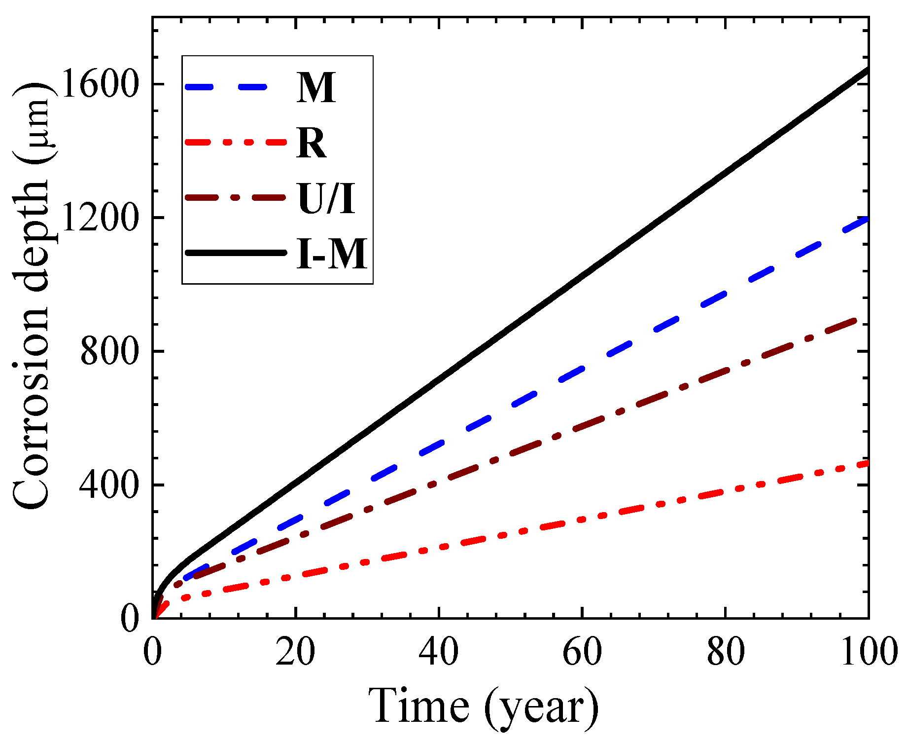 Applsci 12 04774 g008