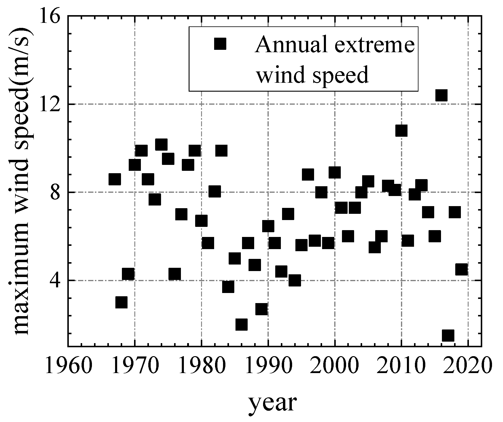 Applsci 12 04774 g010