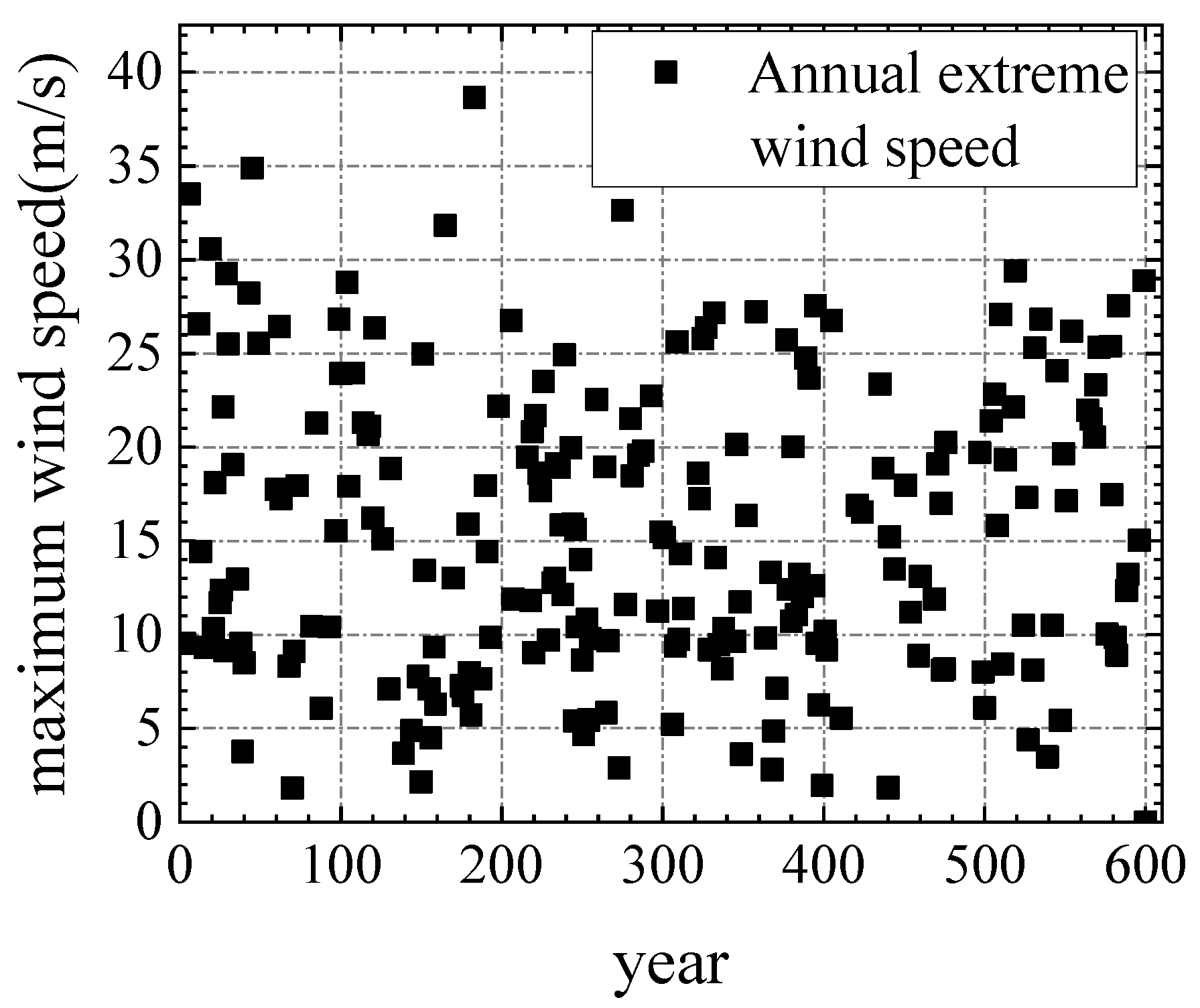 Applsci 12 04774 g012