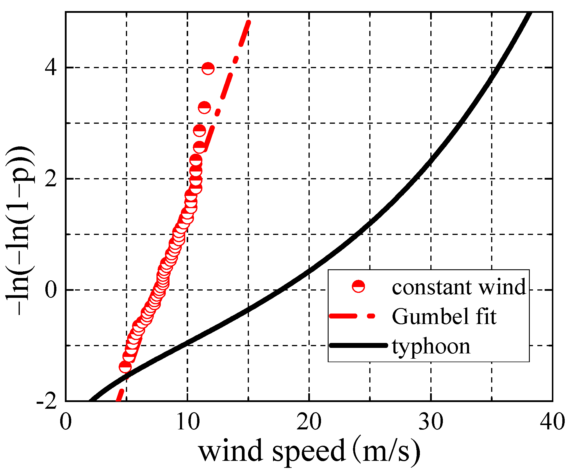 Applsci 12 04774 g013