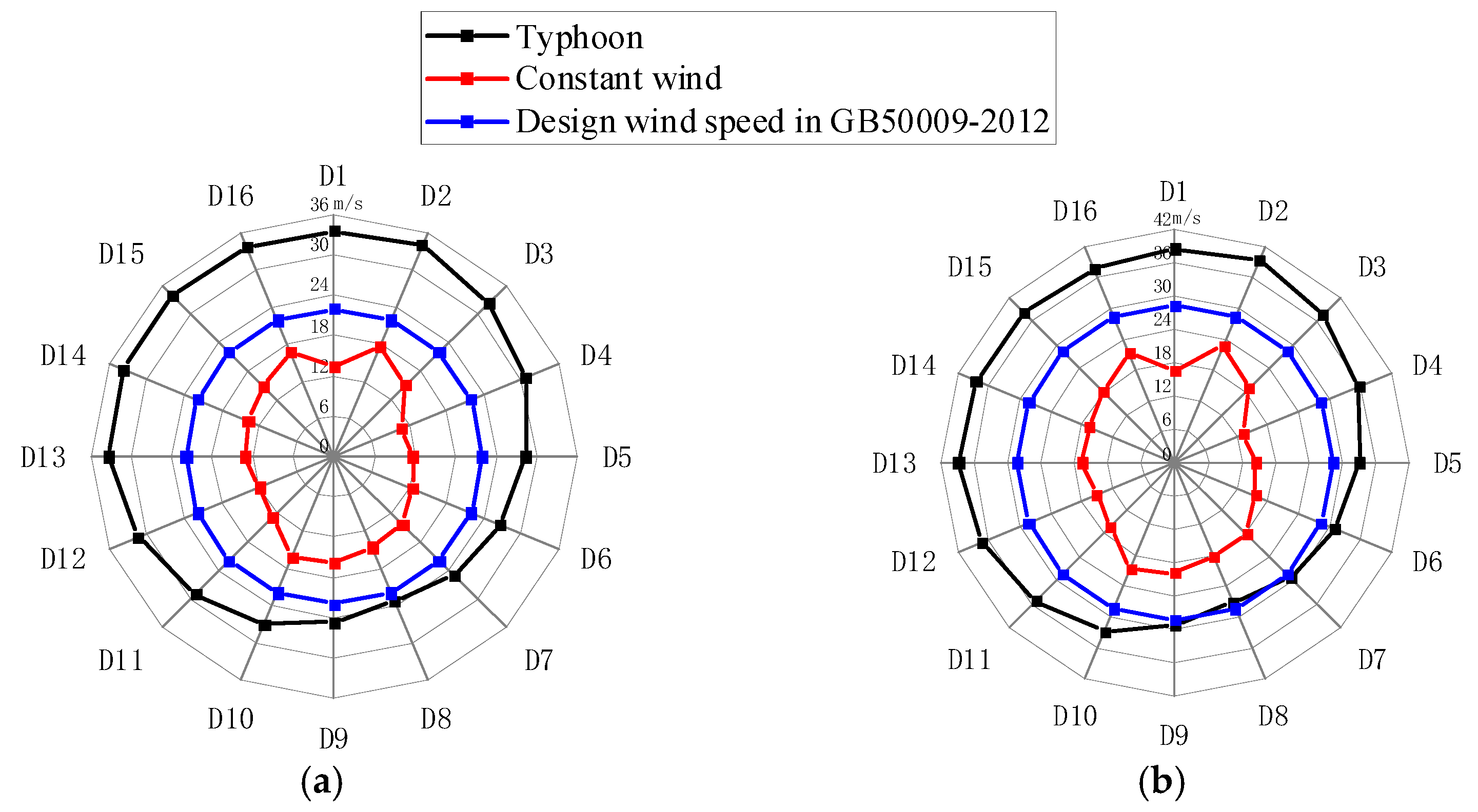 Applsci 12 04774 g015